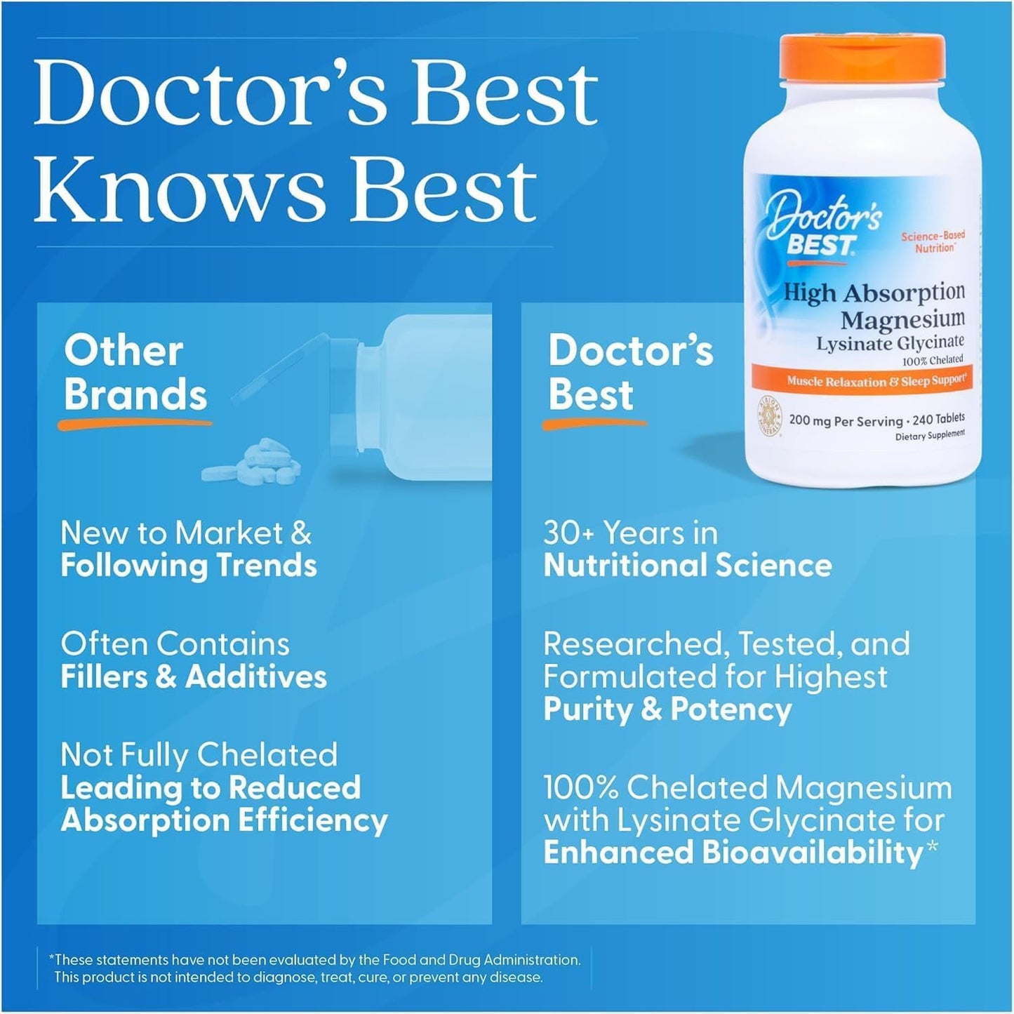 Doctor's Best High Absorption Magnesium Glycinate Lysinate Supplement Tablets 120