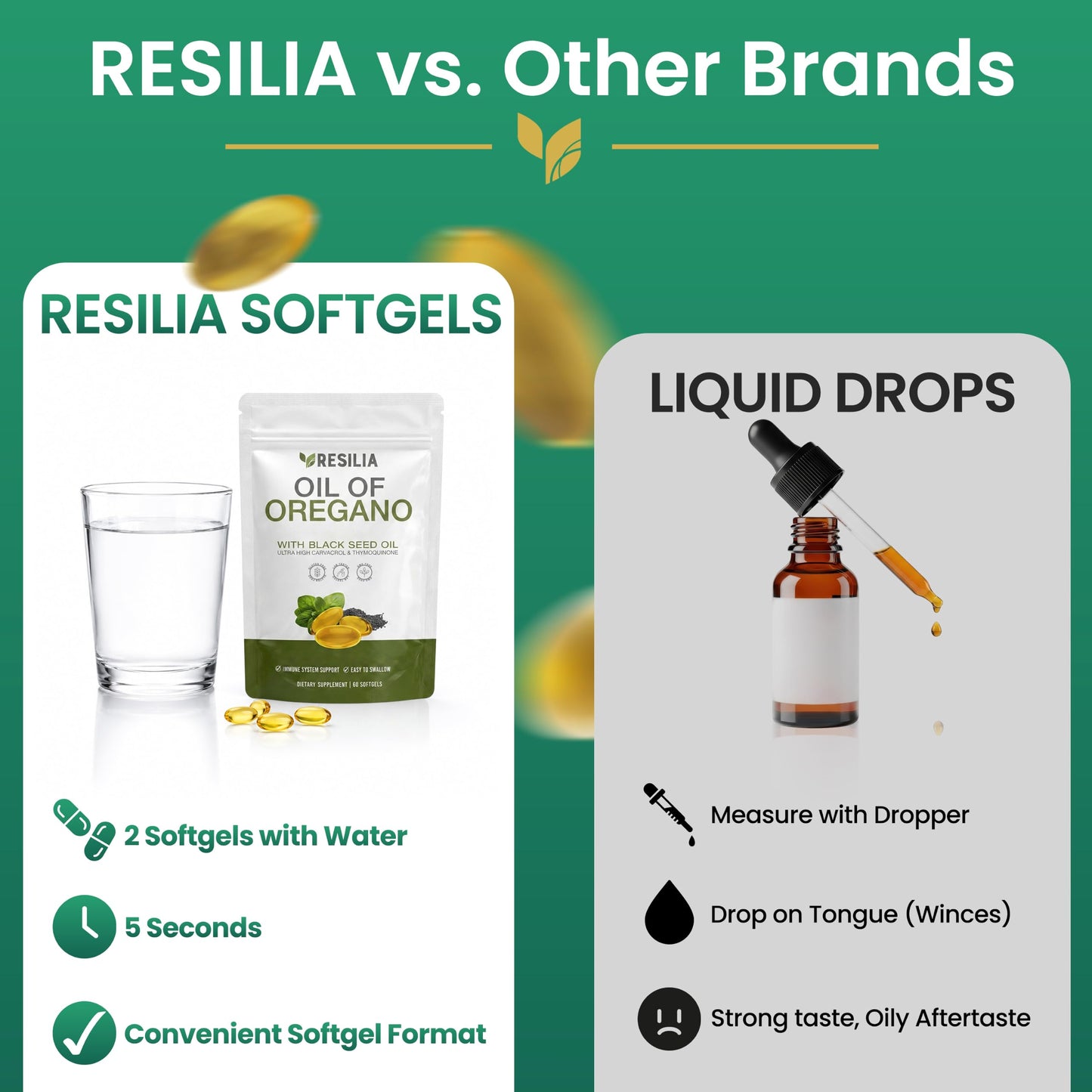 Resilia Oil Of Oregano Capsules 120 Count