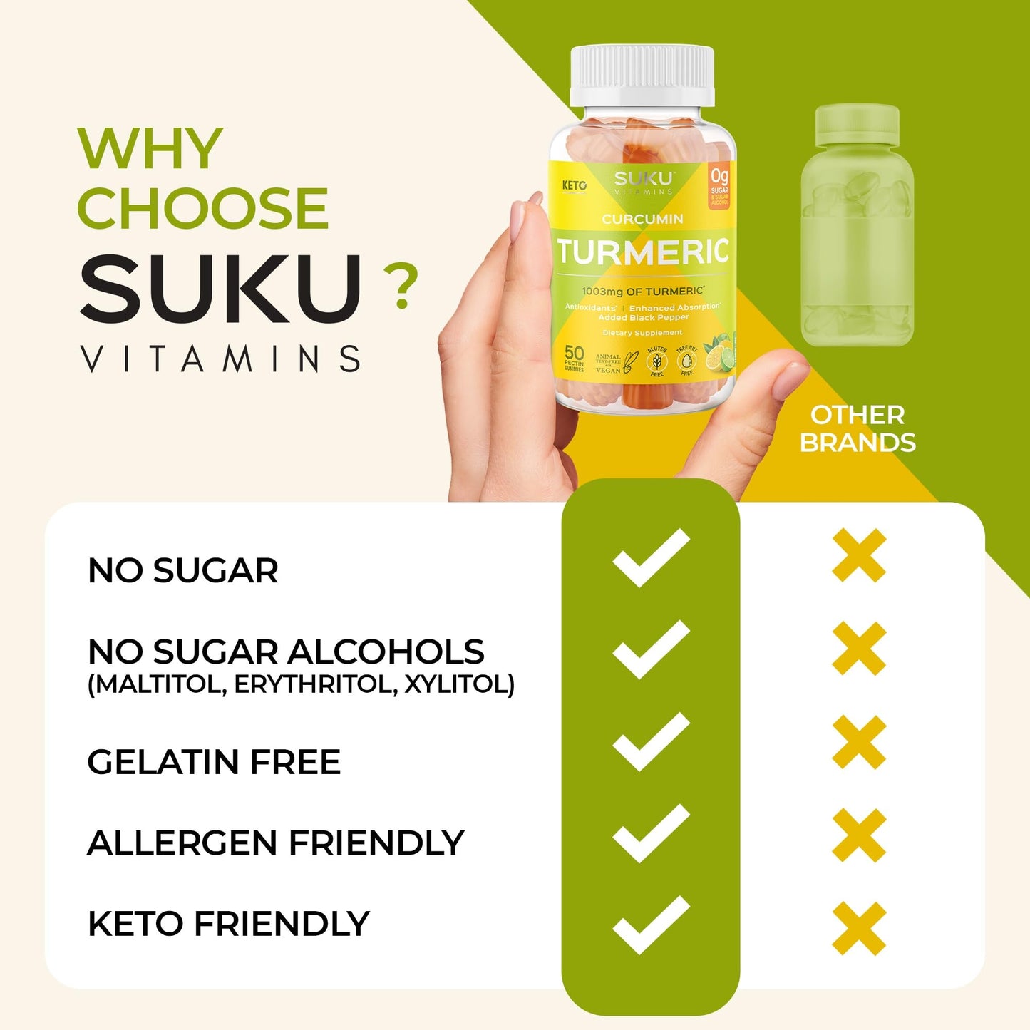 SUKU Turmeric Curcumin Sugar Free Gummies 50 Count