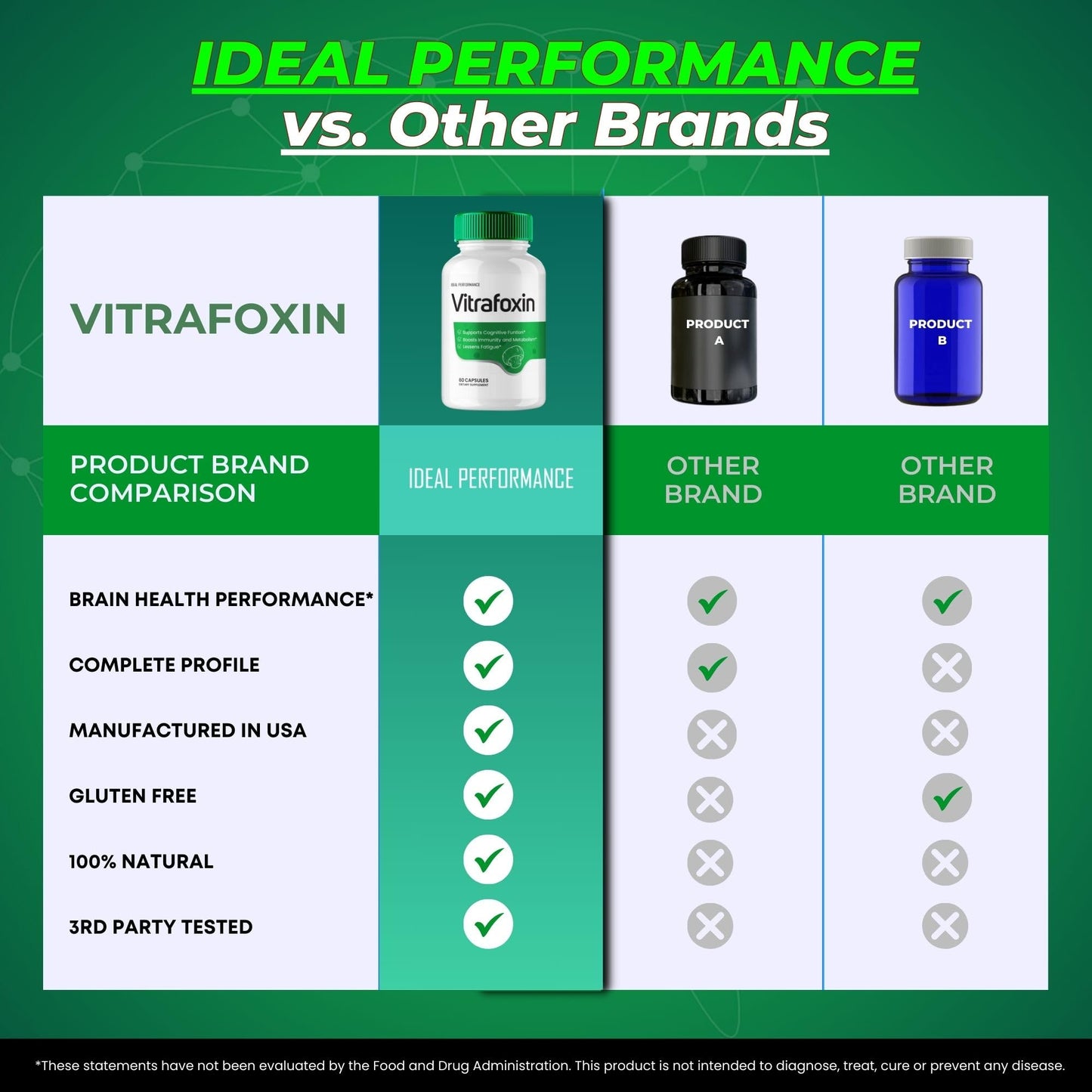 IDEAL PERFORMANCE Vitrafoxin Capsules, 300 Capsules