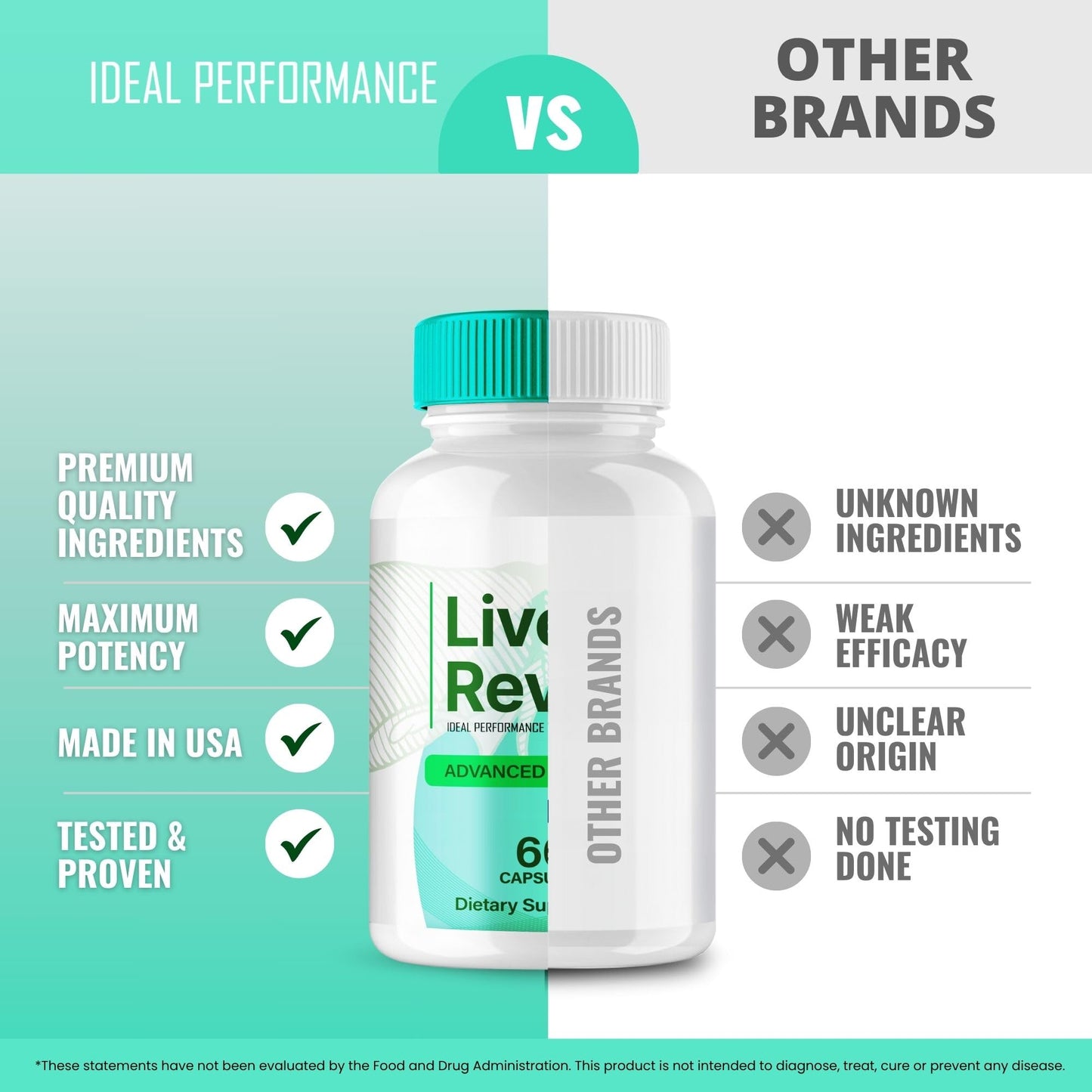 IDEAL PERFORMANCE Liver Revive Capsules 120 Count