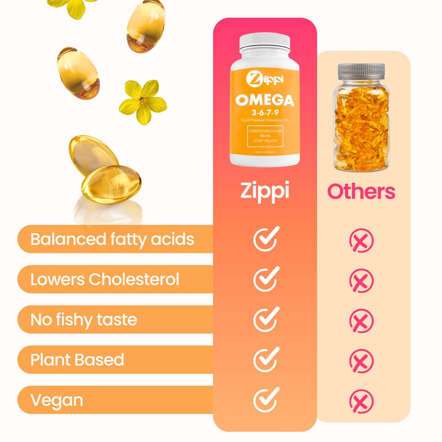 Zippi Omega 3-6-7-9 Camelina Softgels, 60 Count