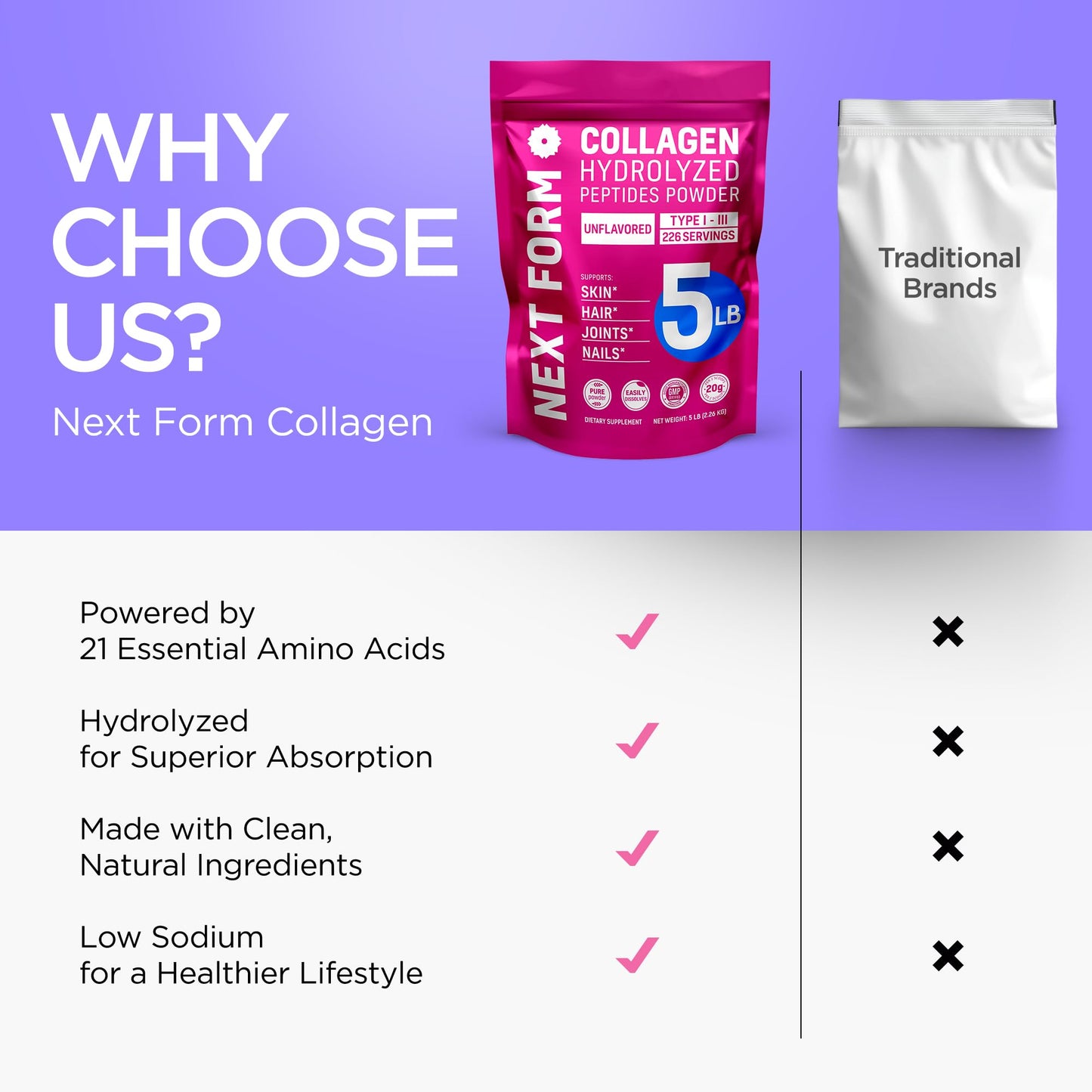 Next Form Hydrolyzed Collagen Peptides Powder for Women and Men, 80