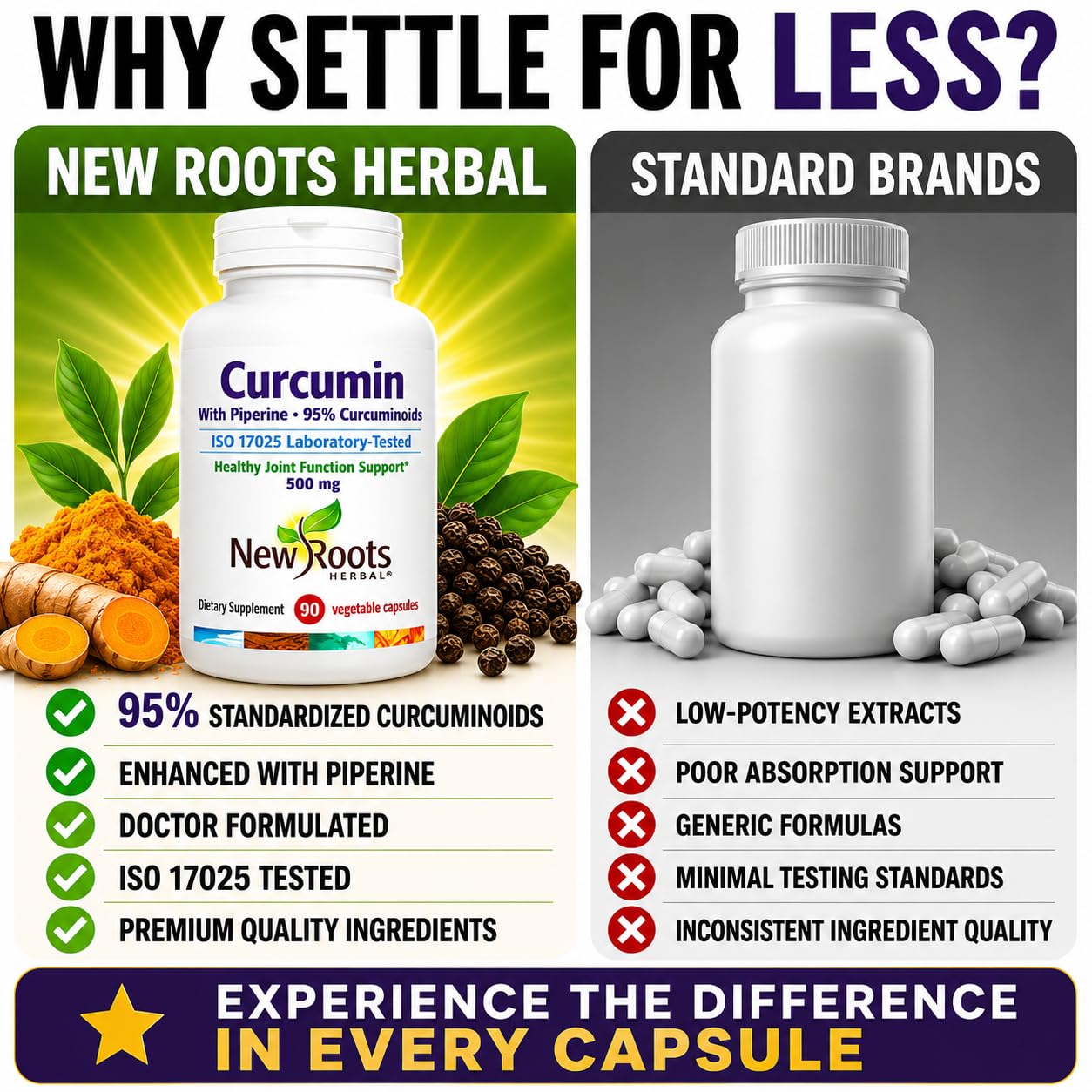NEW ROOTS HERBAL Turmeric Curcumin Supplement with Black Pepper Extract is 20x Better Absorption | Coumarin Capsules with 95% Curcuminoids & 95% Piperine, 90 Capsules
