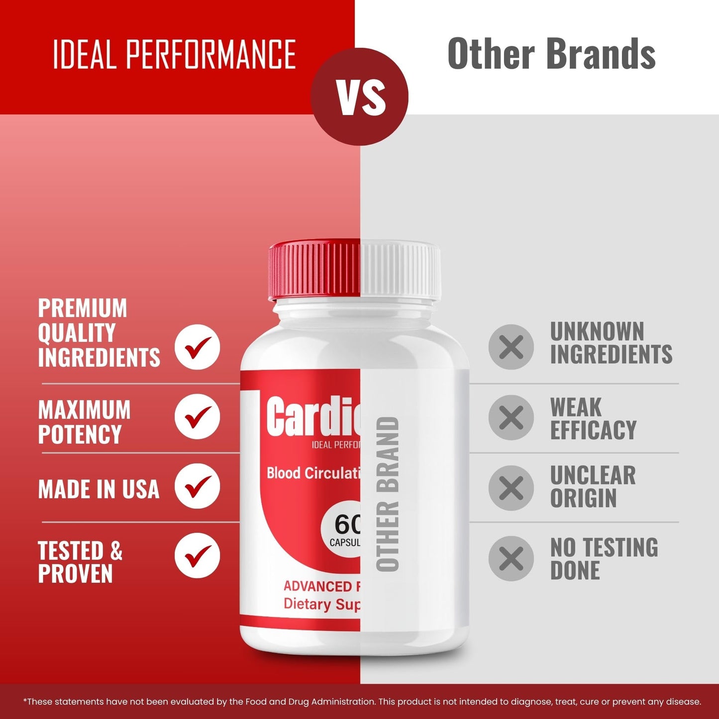IDEAL PERFORMANCE CardioNab Blood Support Capsules 120 Count