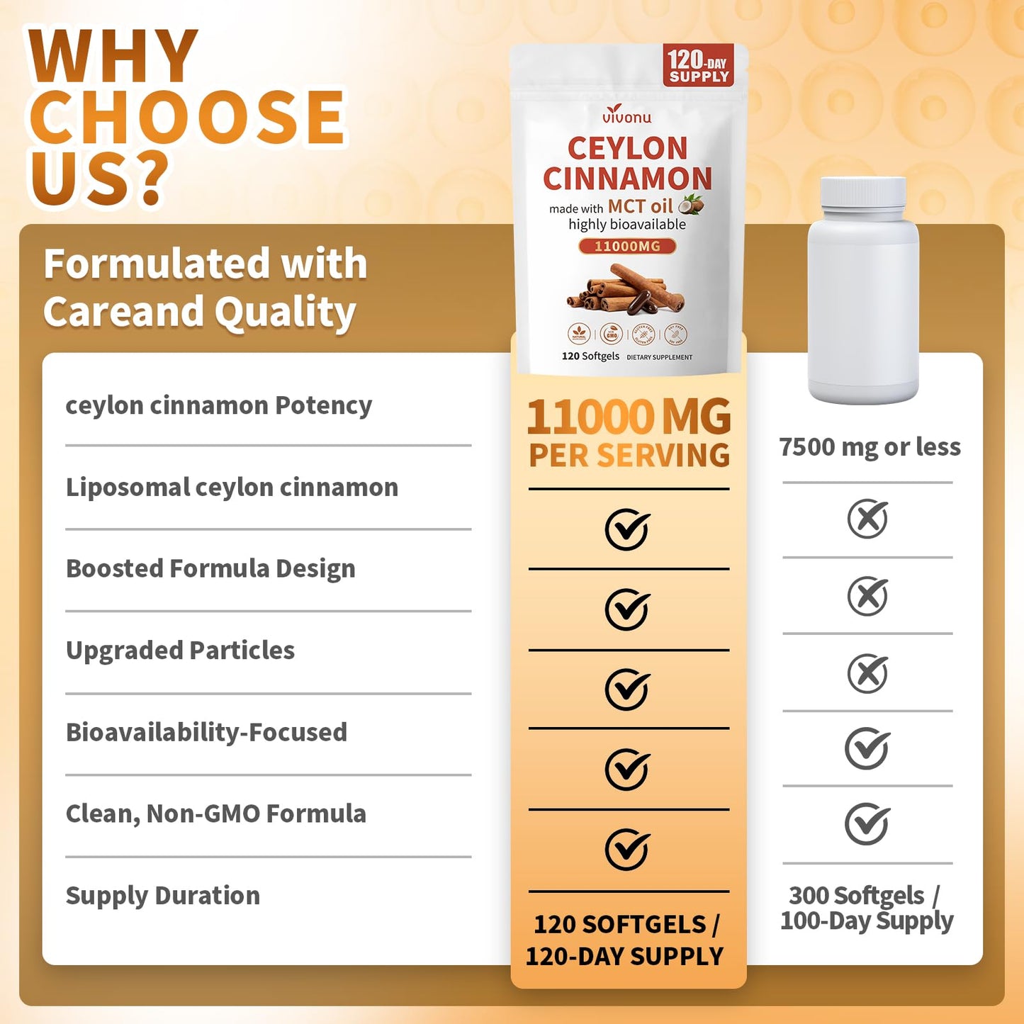 VivoNu 2-in-1 Organic Ceylon Cinnamon with MCT Oil Softgels, 1 Count