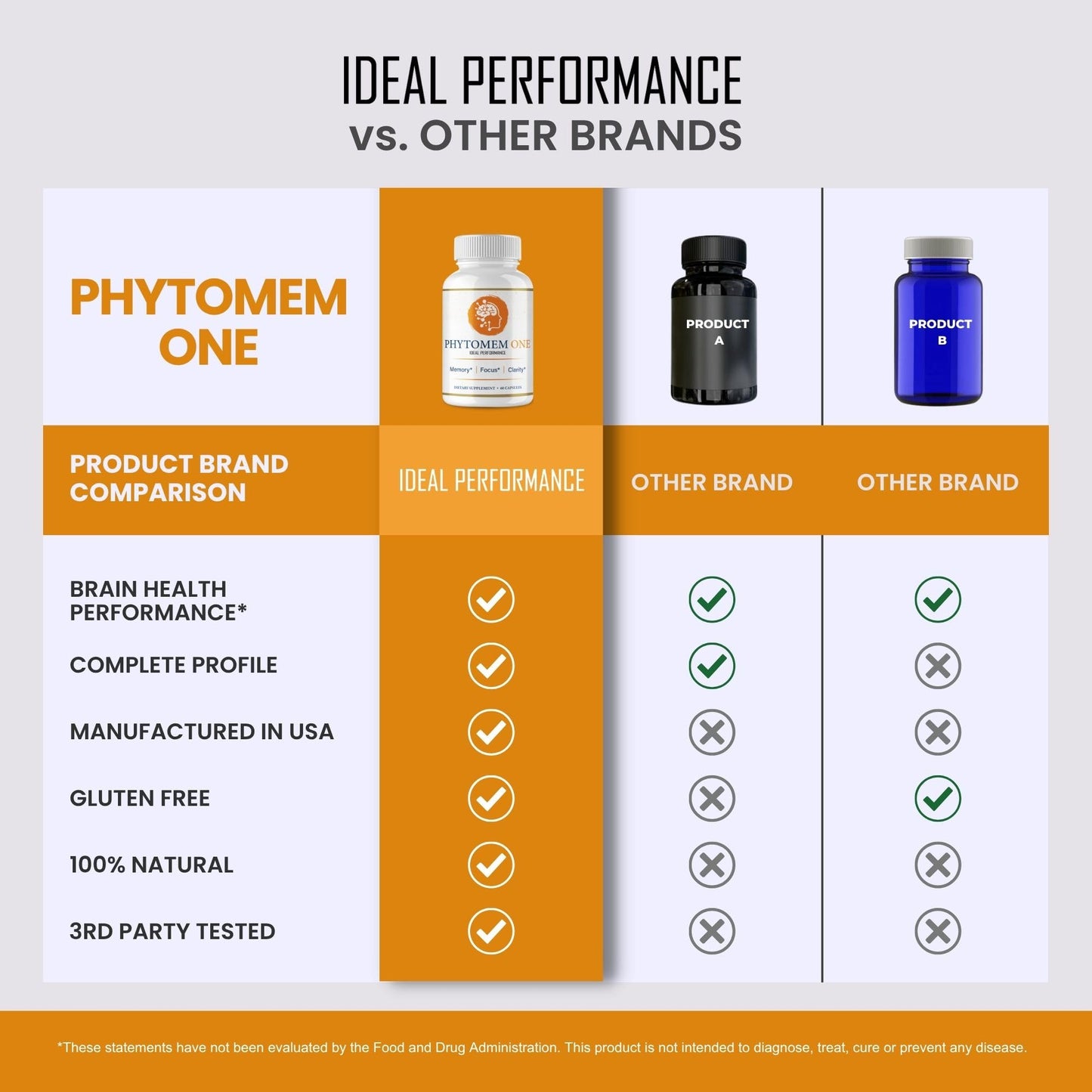 IDEAL PERFORMANCE Phytomem One Capsule, 60 Capsules
