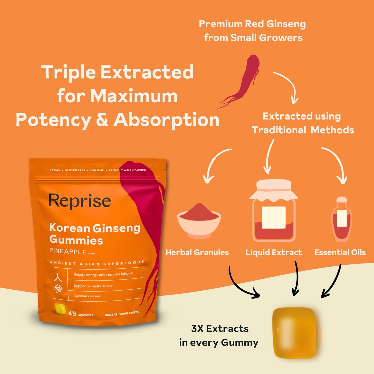 Reprise Ginseng Gummies 135 Count