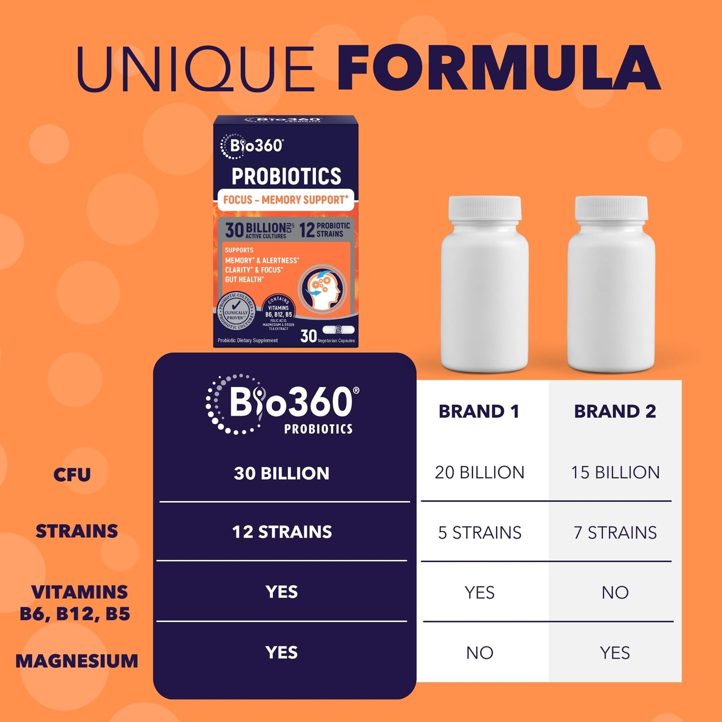 Bio360 Cognitive Support Probiotic for Brain Health, Digestive, Immune Health & Mental Energy, 30 Billion, 12 Probiotics, 25X Green Tea Extract, Magnesium & Vitamin B5, B6 & B12, Capsules, 30