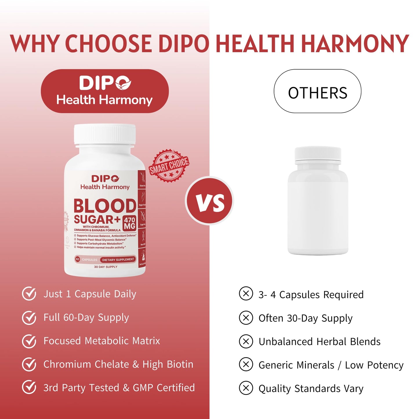 DIPO HEALTH HARMONY Blood Sugar Plus Multi-Vitamin with Biotin, Chromium, Cinnamon, Banaba Extract & Alpha Lipoic Acid Glucose & Carbohydrate Metabolism Support, 60 Capsules