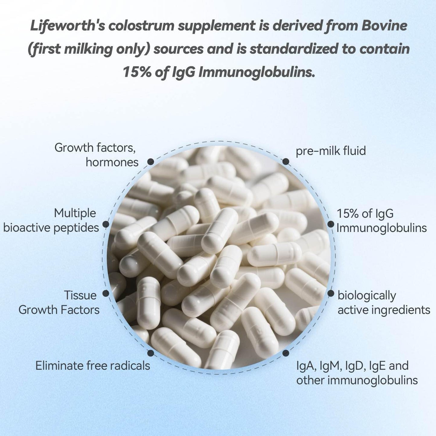 LIFEWORTH Pasture-Raised Colostrum Capsule, 1 Count