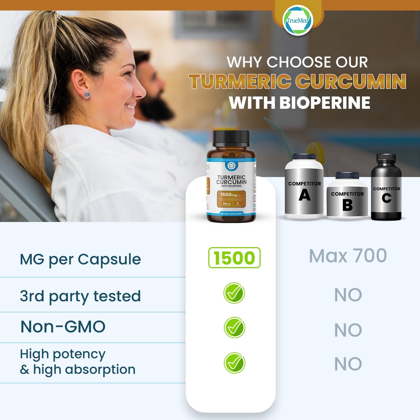 TRUEMED Turmeric Curcumin with BioPerine 1500mg, 60 Capsules