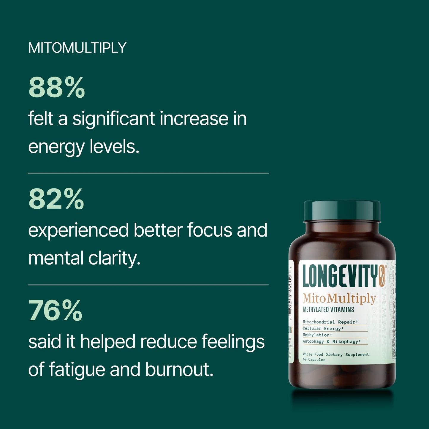 Longevity Rx MitoMultiply – Mitochondrial Support with Glutathione, SOD, Catalase, NADH, Bacillus Subtilis – Boosts Cellular Energy, Absorption, Bioavailability, Capsules, 60 Count