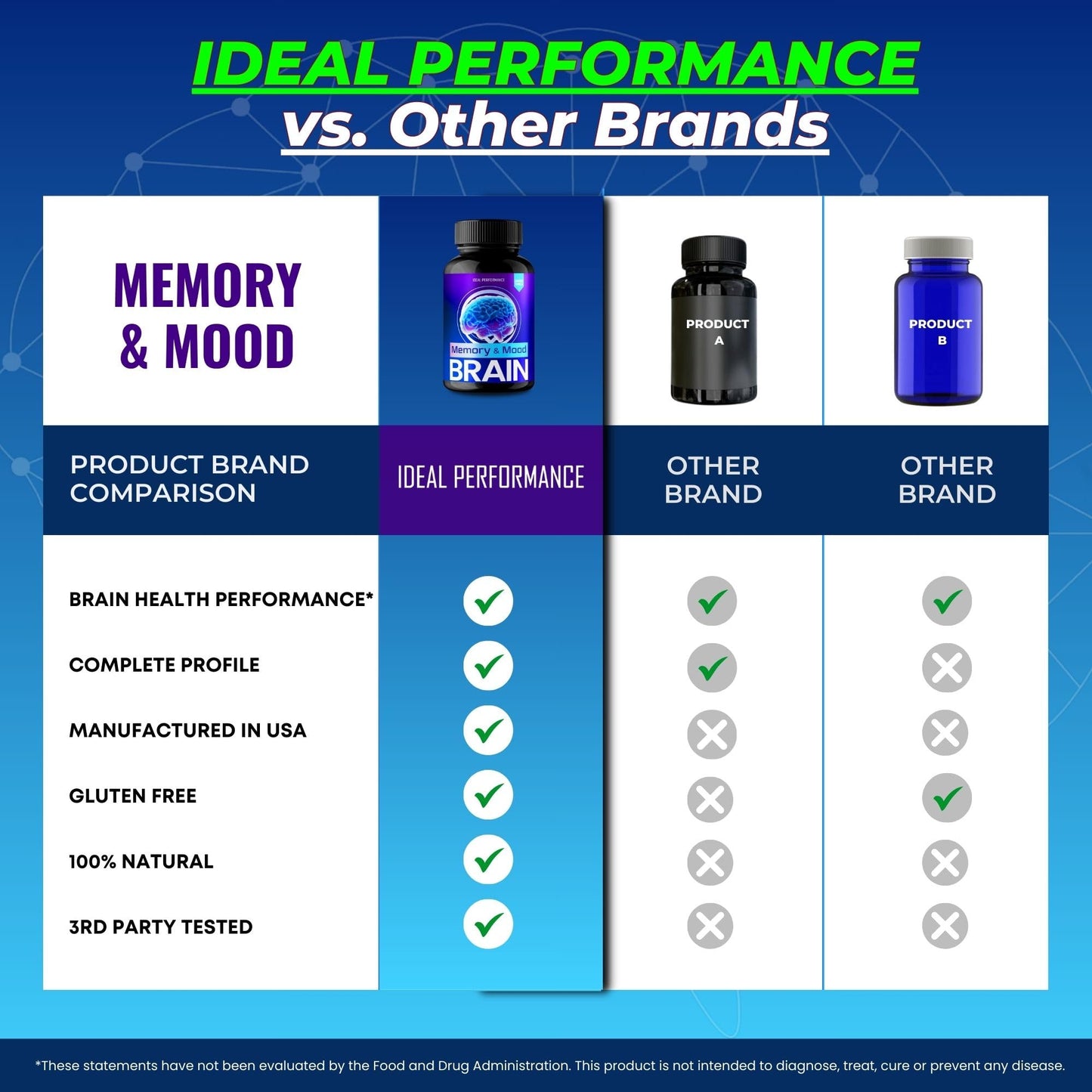 IDEAL PERFORMANCE Brain Memory and Mood Capsules, 120 Capsules