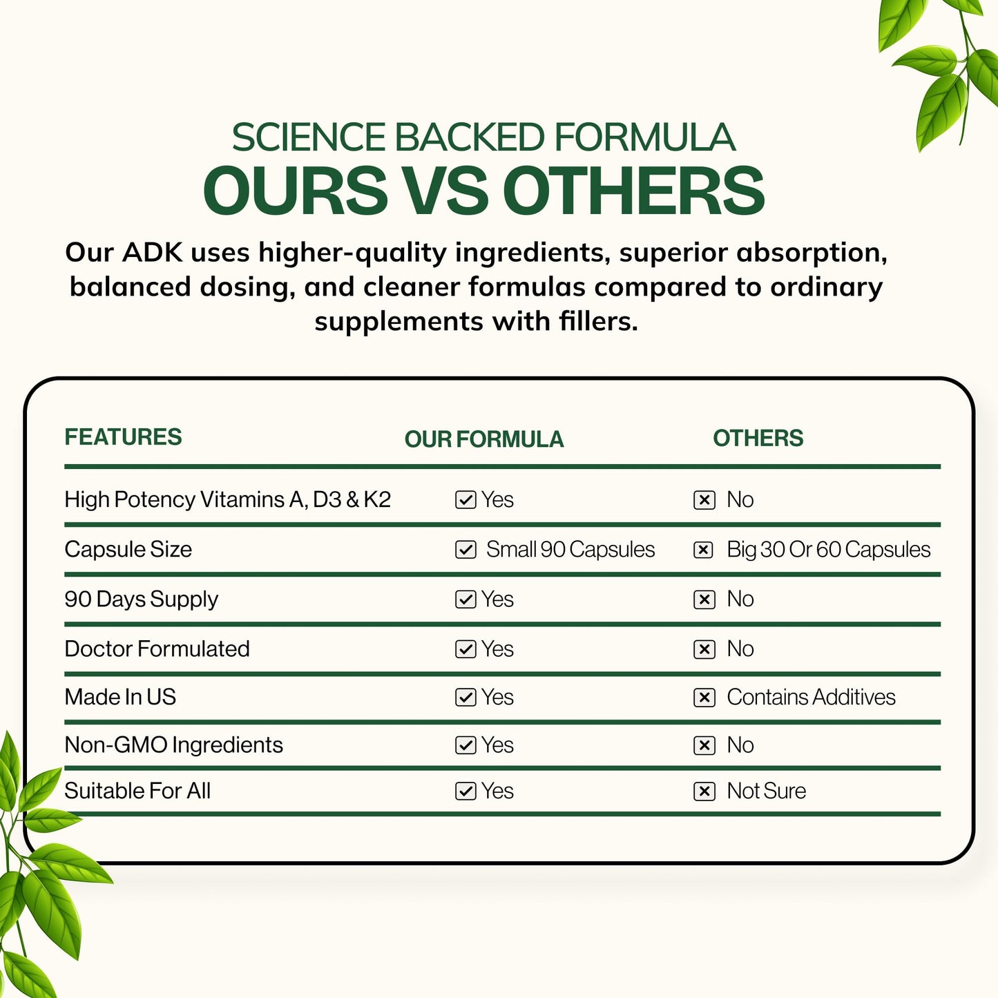 AND GIVE US TODAY OUR DAILY Daily Vites ADK Vitamin Supplement – Vitamins A, D3 & K2 (MK-7) for Bone Health, Calcium Absorption, Heart & Immune Support – Physician Formulated – Non-GMO, Gluten Free – 90 Capsules
