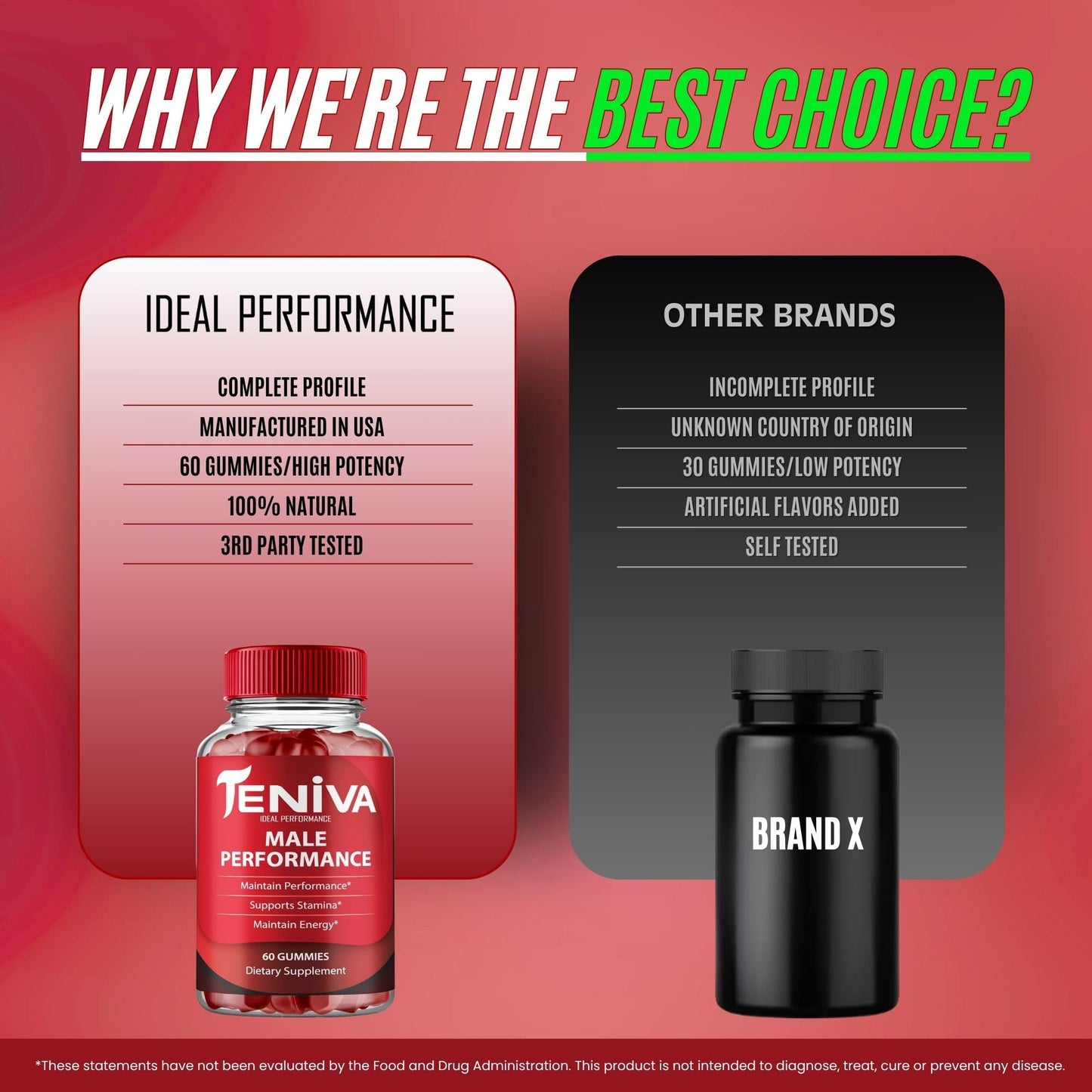 Ideal Performance Teniva Gummies 300 Count