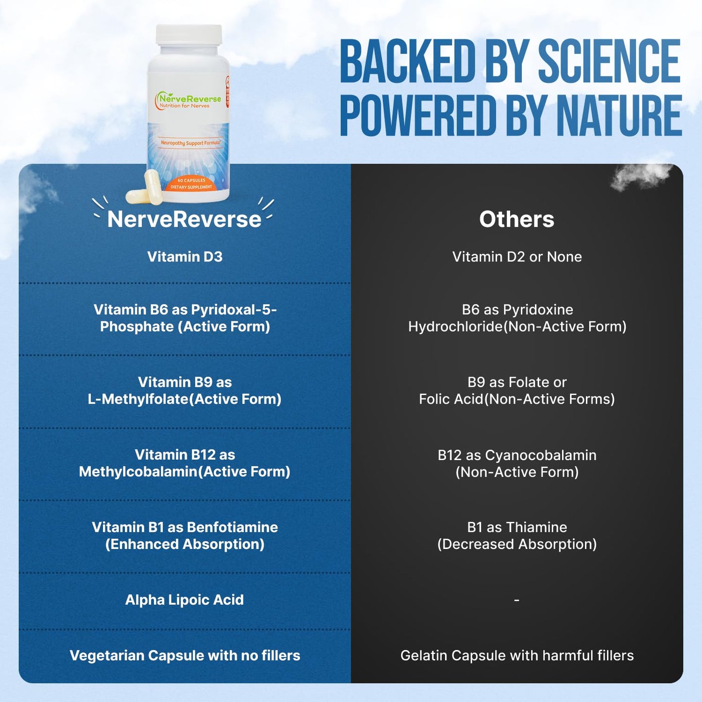 NERVEREVERSE NUTRITION FOR NERVES NerveReverse Neuropathy Support Formula - Alpha Lipoic Acid 600mg, Extra Strength Benfotiamine, B12, B9, B6, and D3 - Vegan, 60 Capsules
