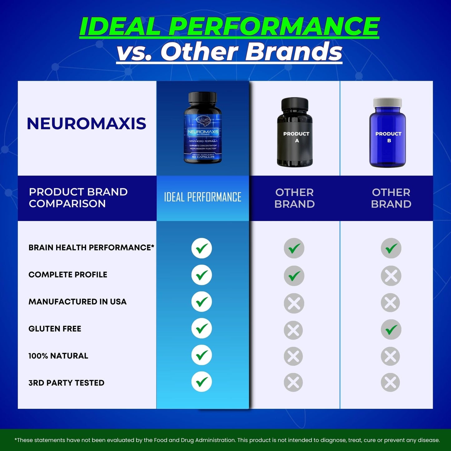IDEAL PERFORMANCE Neuromaxis Brain & Memory Supplement Capsules, 120 Count