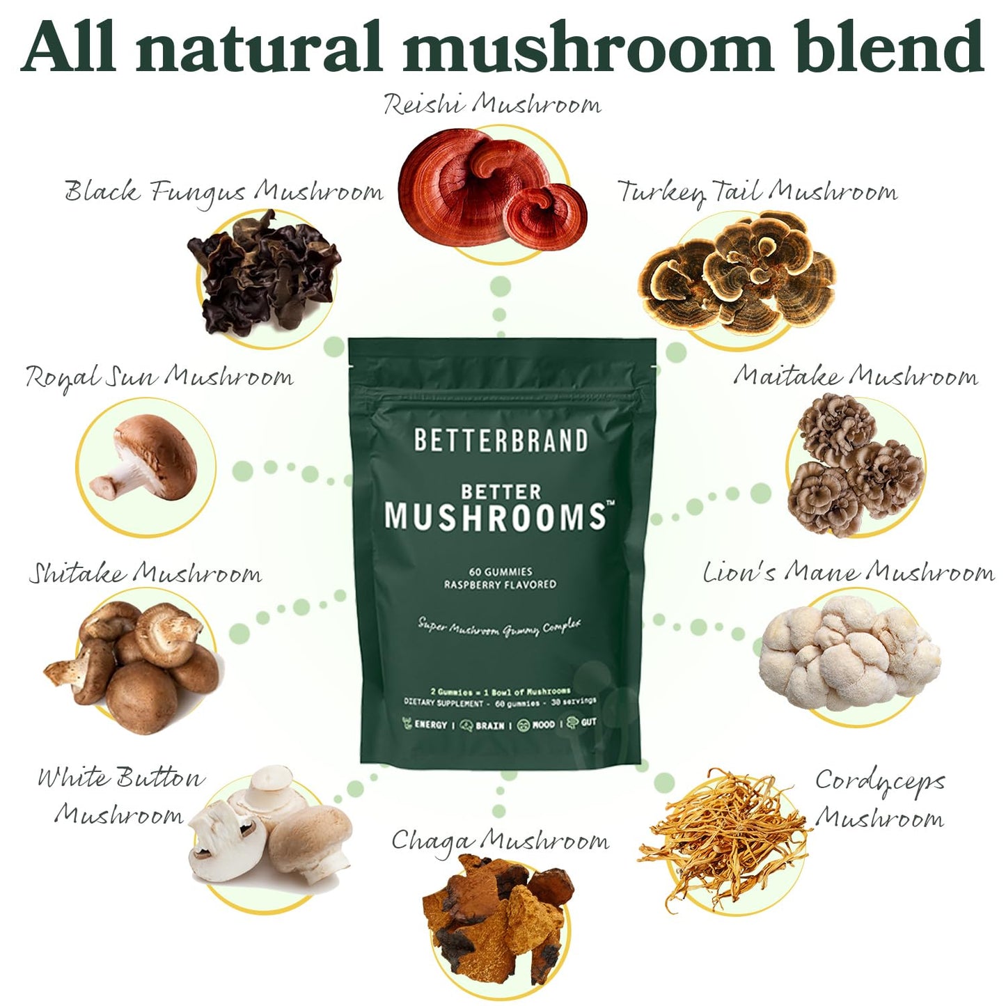 Betterbrand Better Lungs & Mushrooms Bundle Capsules & Gummies, 2-Pack