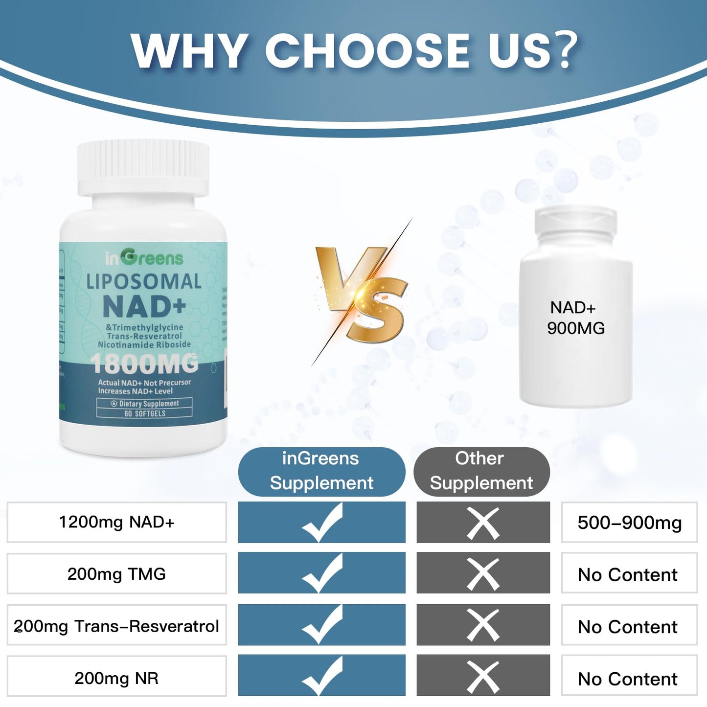 inGreens Liposomal NAD+ Supplement 1800 mg Softgel 60 Count