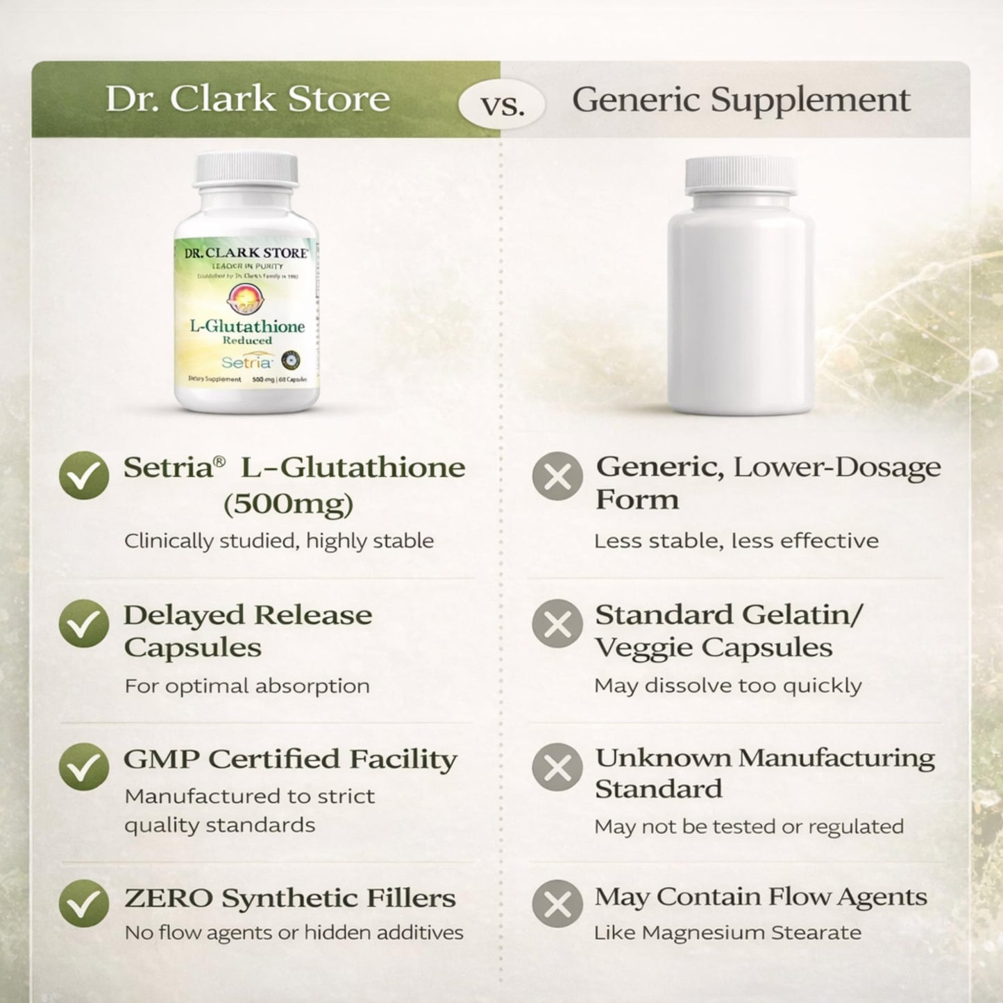 Dr Clark Store Liposomal Glutathione Supplement Capsules, 60 Count