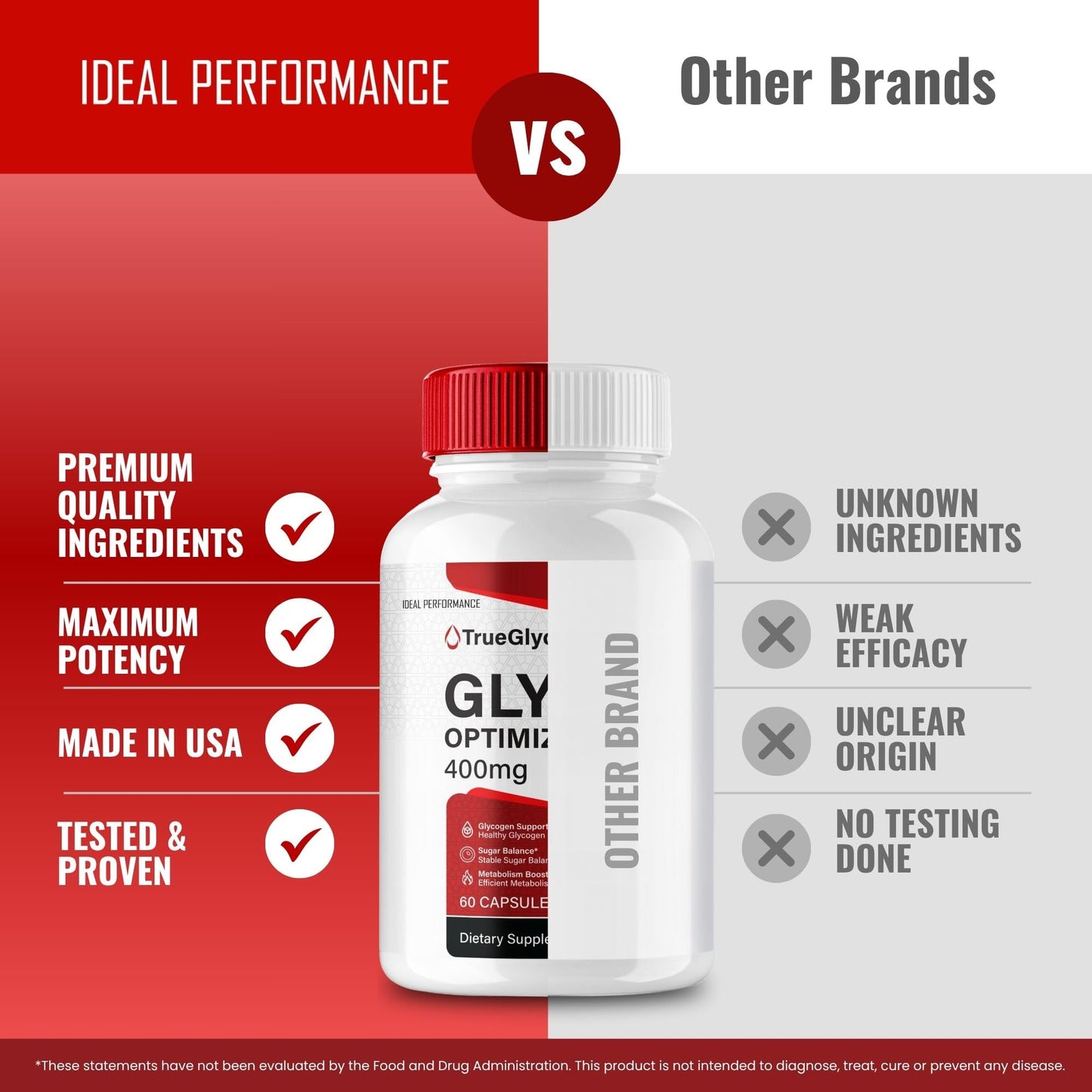 IDEAL PERFORMANCE True Glyco Capsules 60 Count