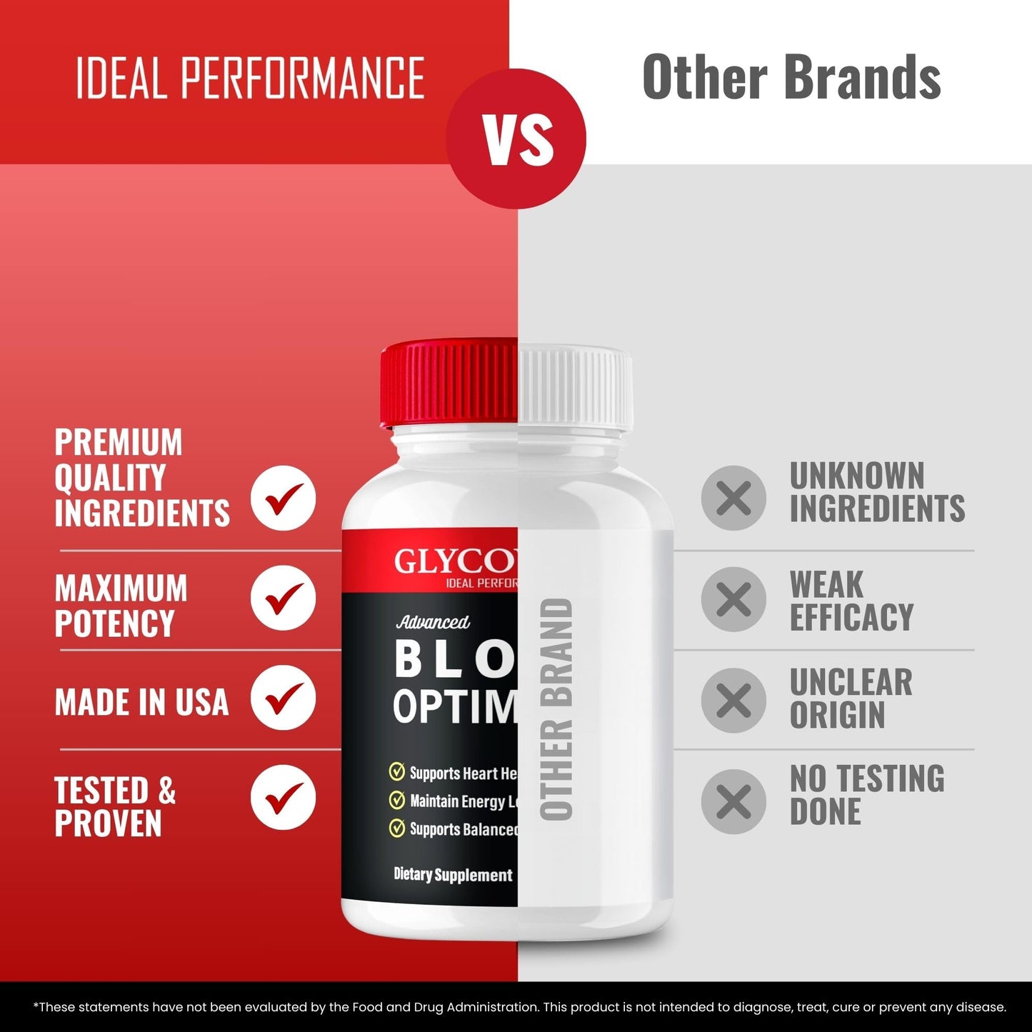 IDEAL PERFORMANCE Glycowize Blood Optimizer Capsules 180