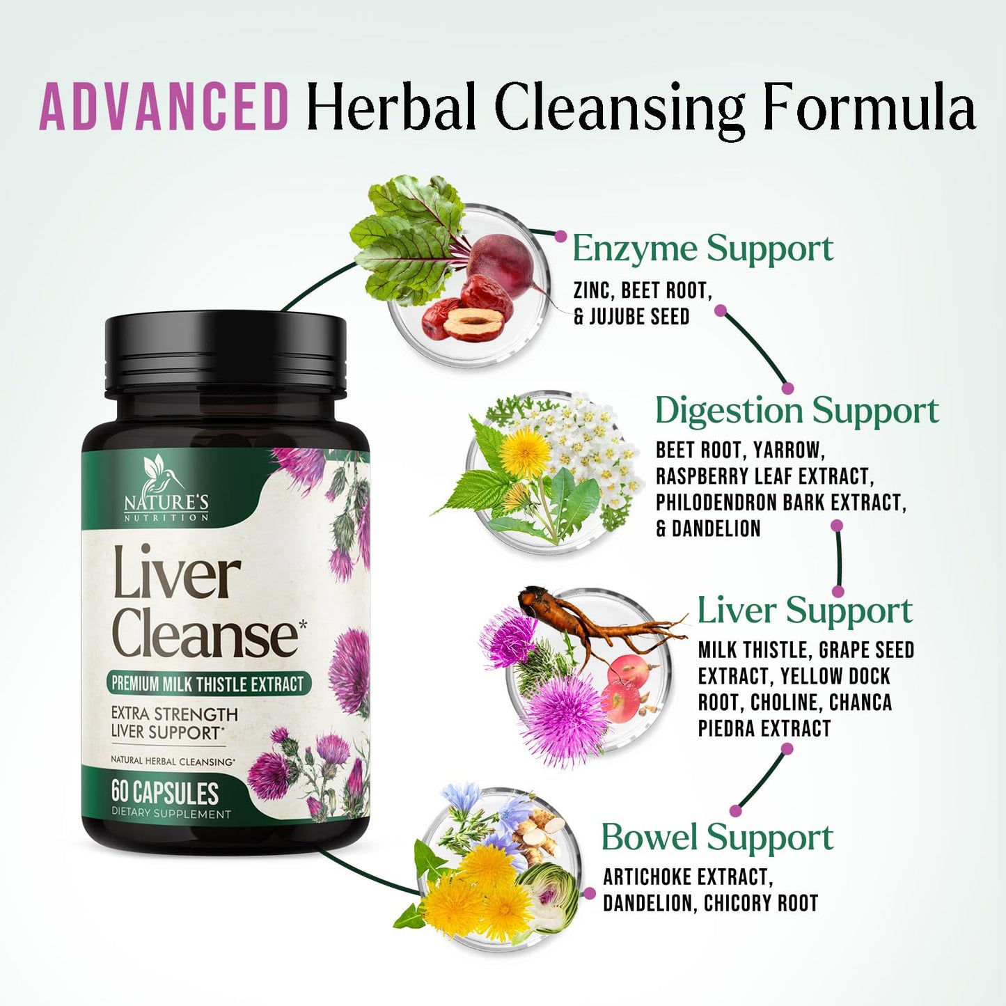 Nature's Nutrition Gentle Liver Cleanse Detox & Repair Formula - Herbal Liver Supplement with Milk Thistle, Silymarin, Artichoke, Dandelion, Beet Root, Chicory & Turmeric - 60 Capsules