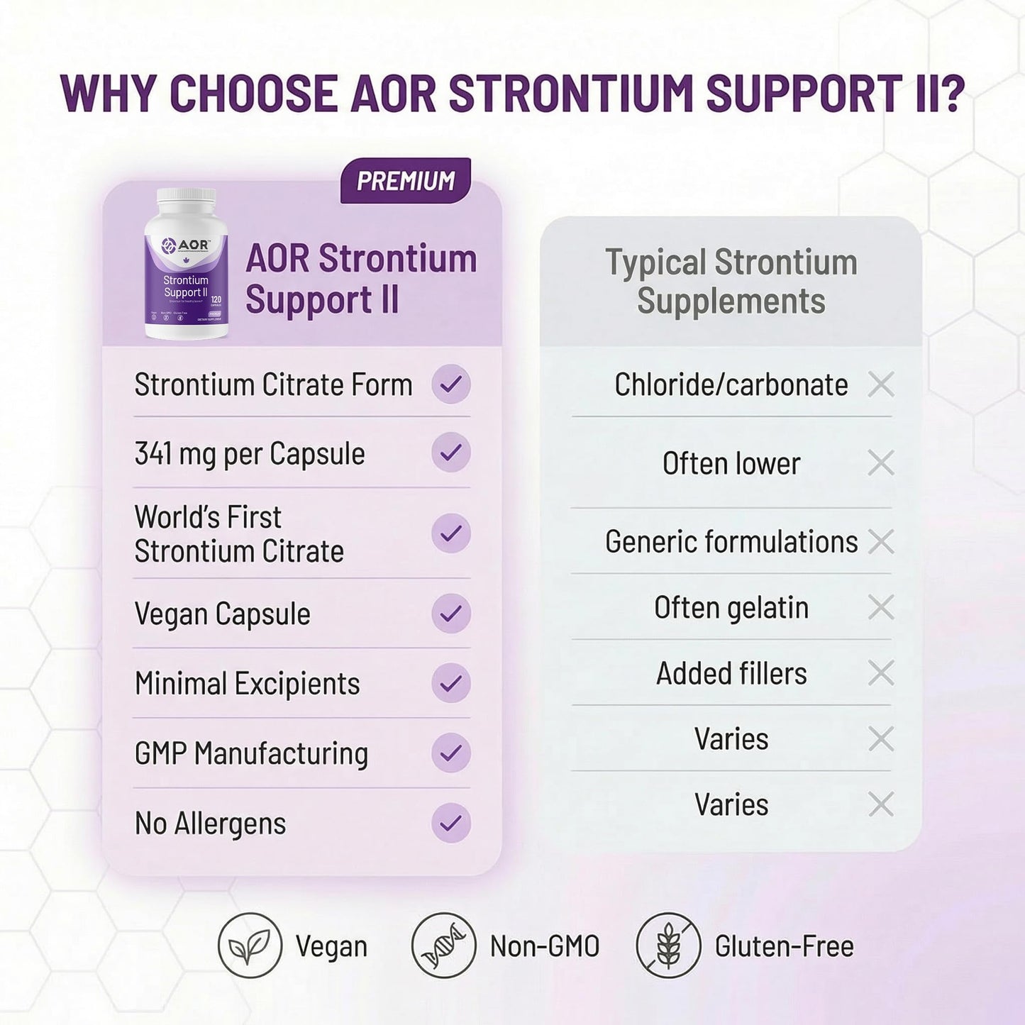 AOR Strontium Support II 120 Capsules