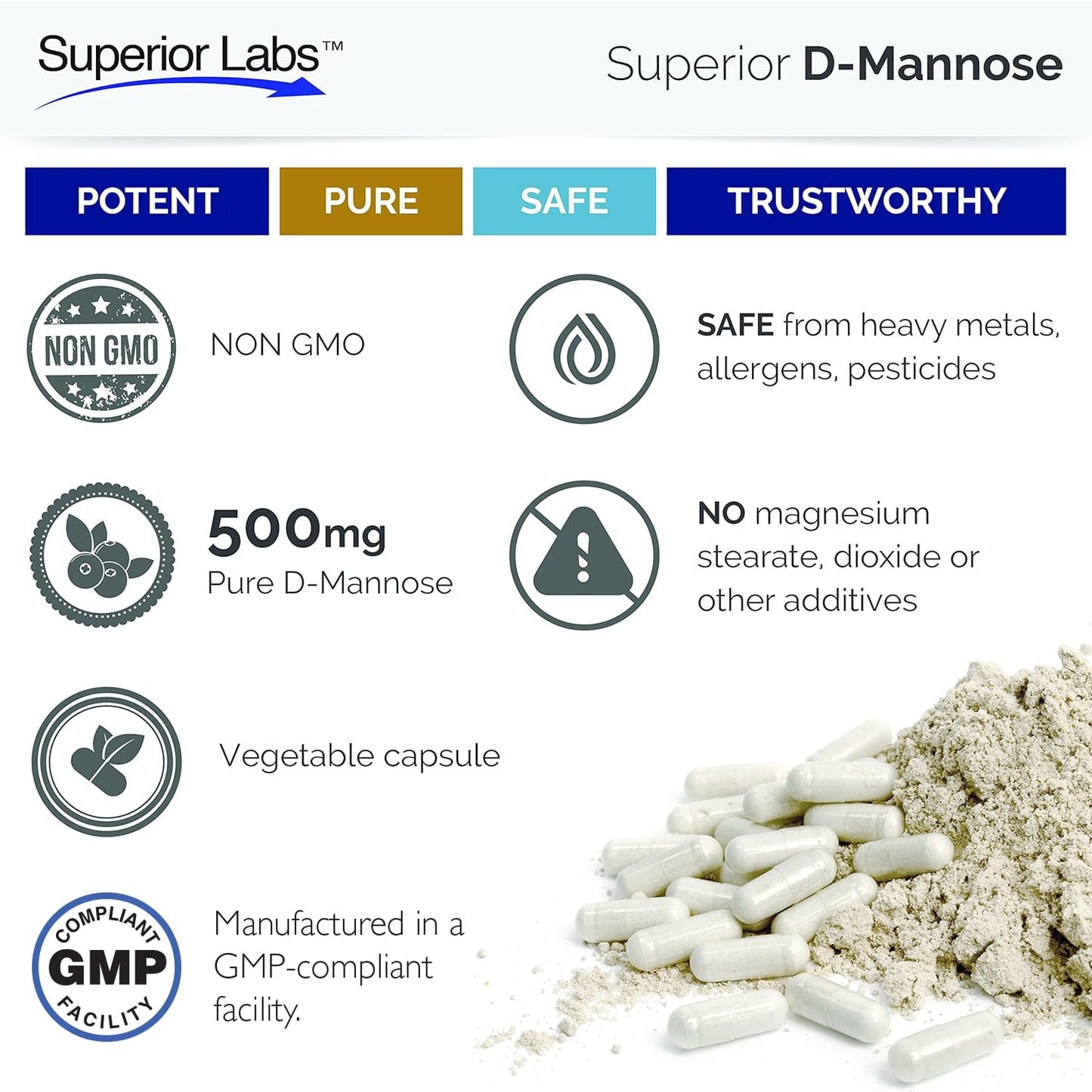 Superior Labs D-Mannose 500 mg 120 Veg Caps