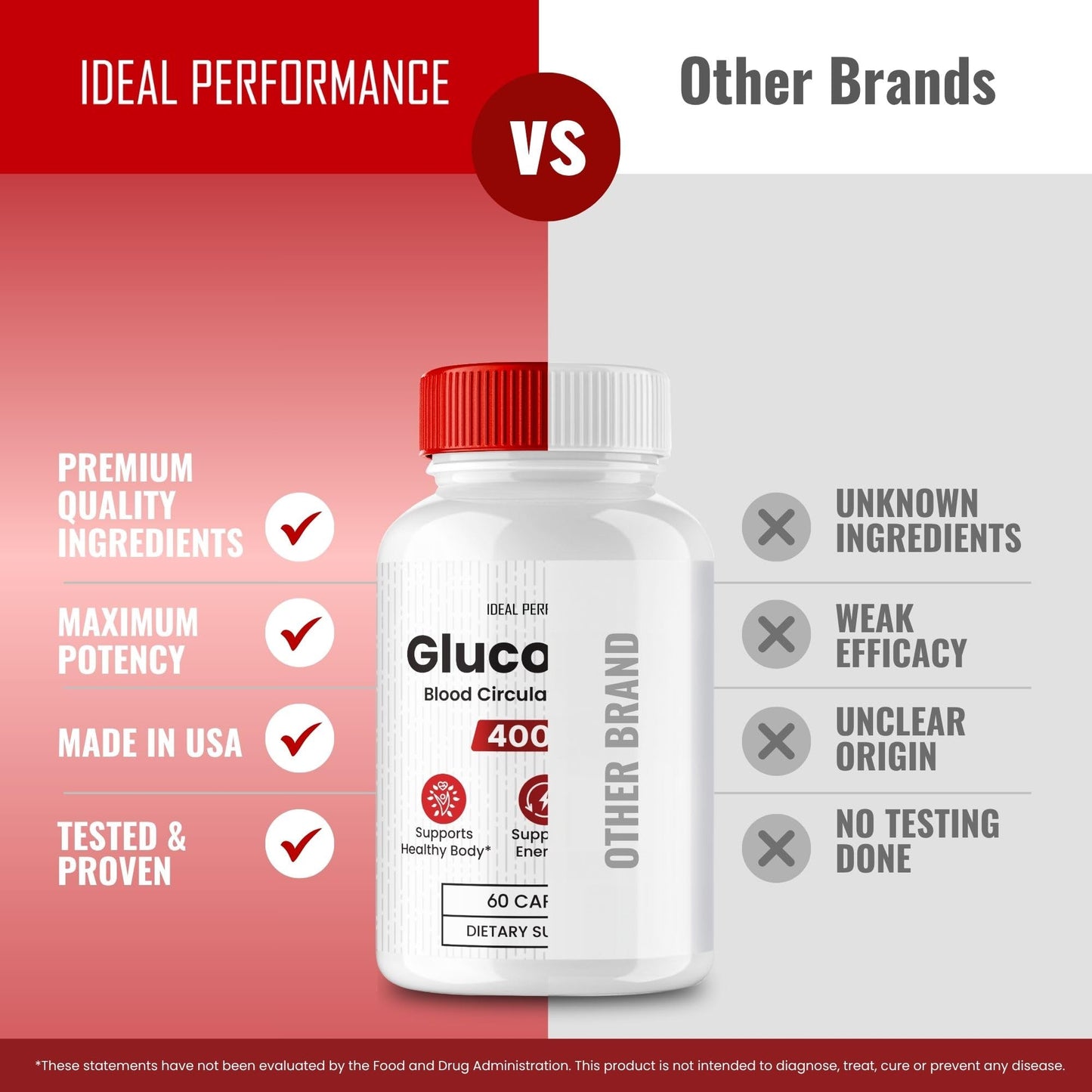 IDEAL PERFORMANCE GlucoFortis Capsules 60 Count