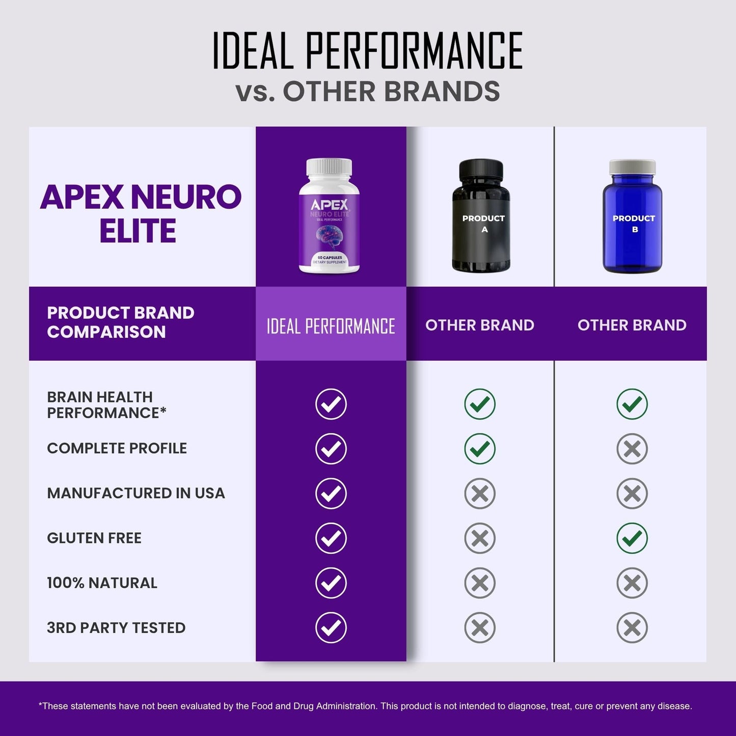 Ideal Performance Apex Neuro Elite 60 Capsules
