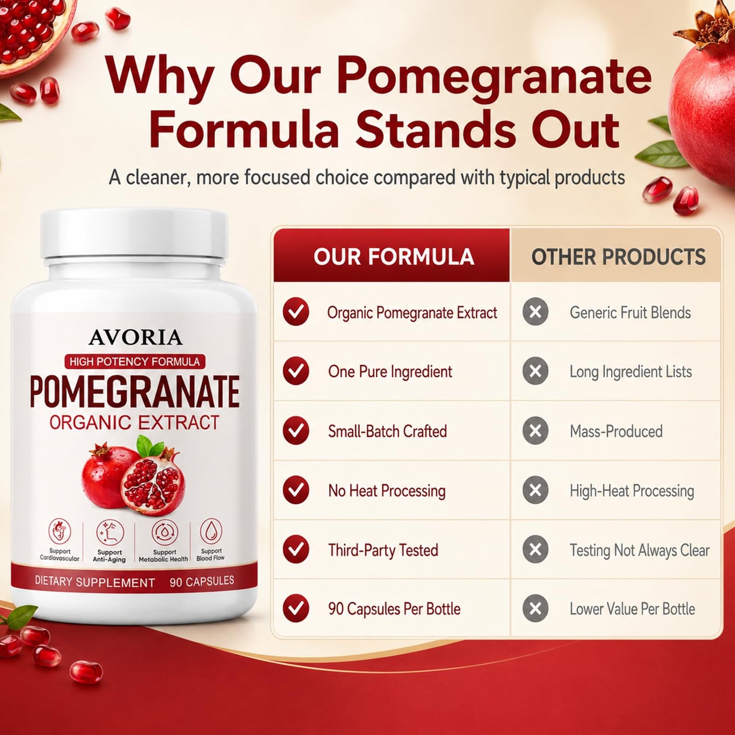 Avoria Organic Pomegranate Extract, 1 Capsule