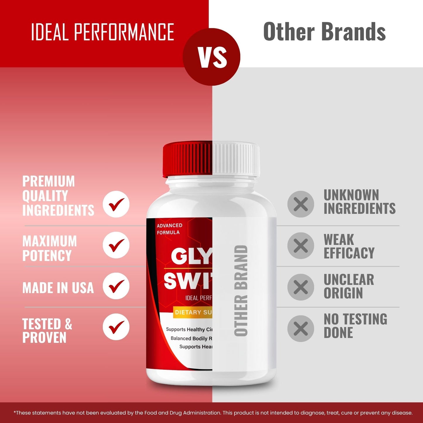 Ideal Performance Glyco Switch Capsule, 60 Count
