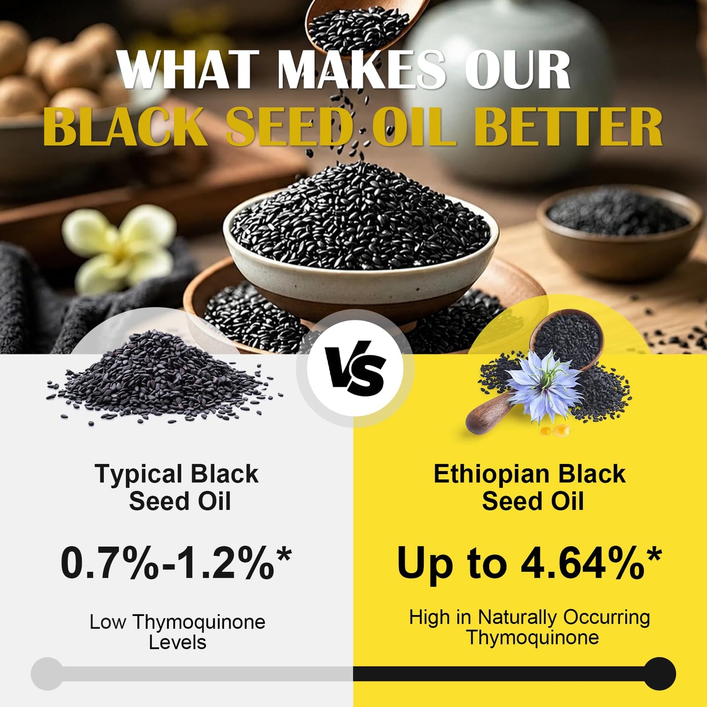 ROWKDRKB Ethiopian Black Seed Oil, 240 Capsules