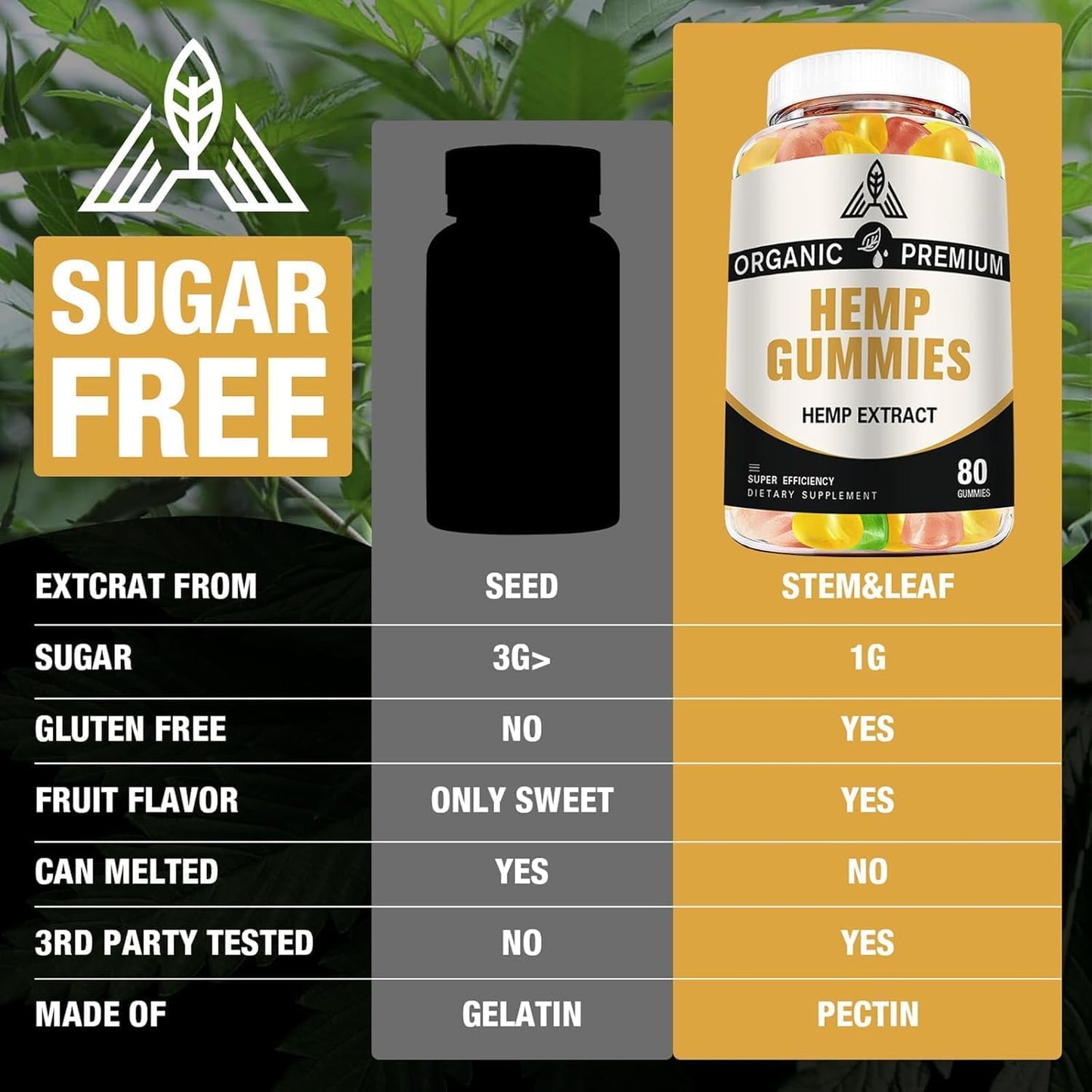 DriRaych Hemp Gummies for Sleep, Pain, Anxiety Relief Extra Strength High Potency, 160 Gummies