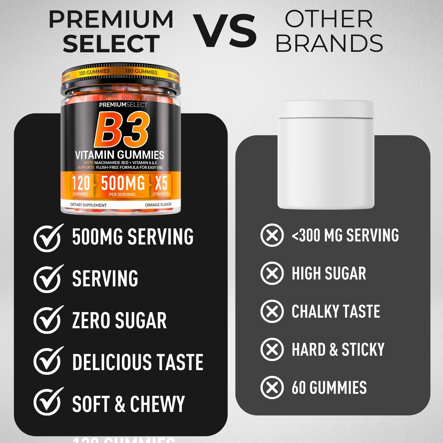 Premium Select Nutrition Vitamin B3 Gummies Niacinamide 500mg – 120 Vegan Gummies