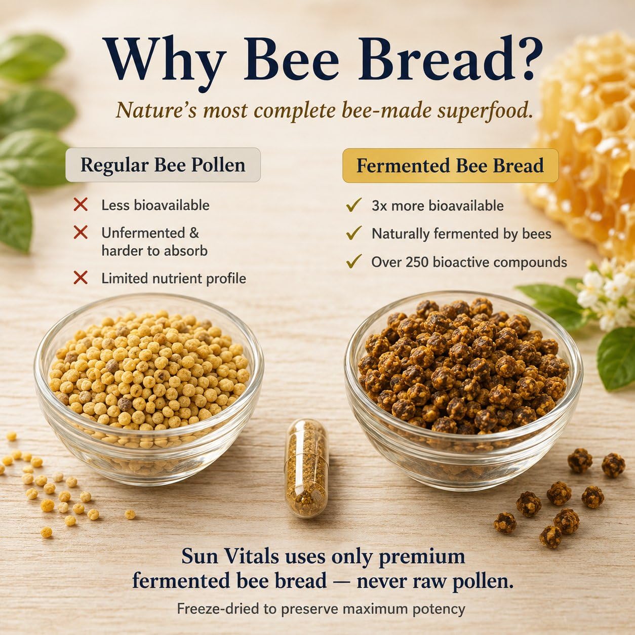 Sun Vitals Premium Bee Superfood Bee Bread Extract with Natural Vitamin C 30 Capsules