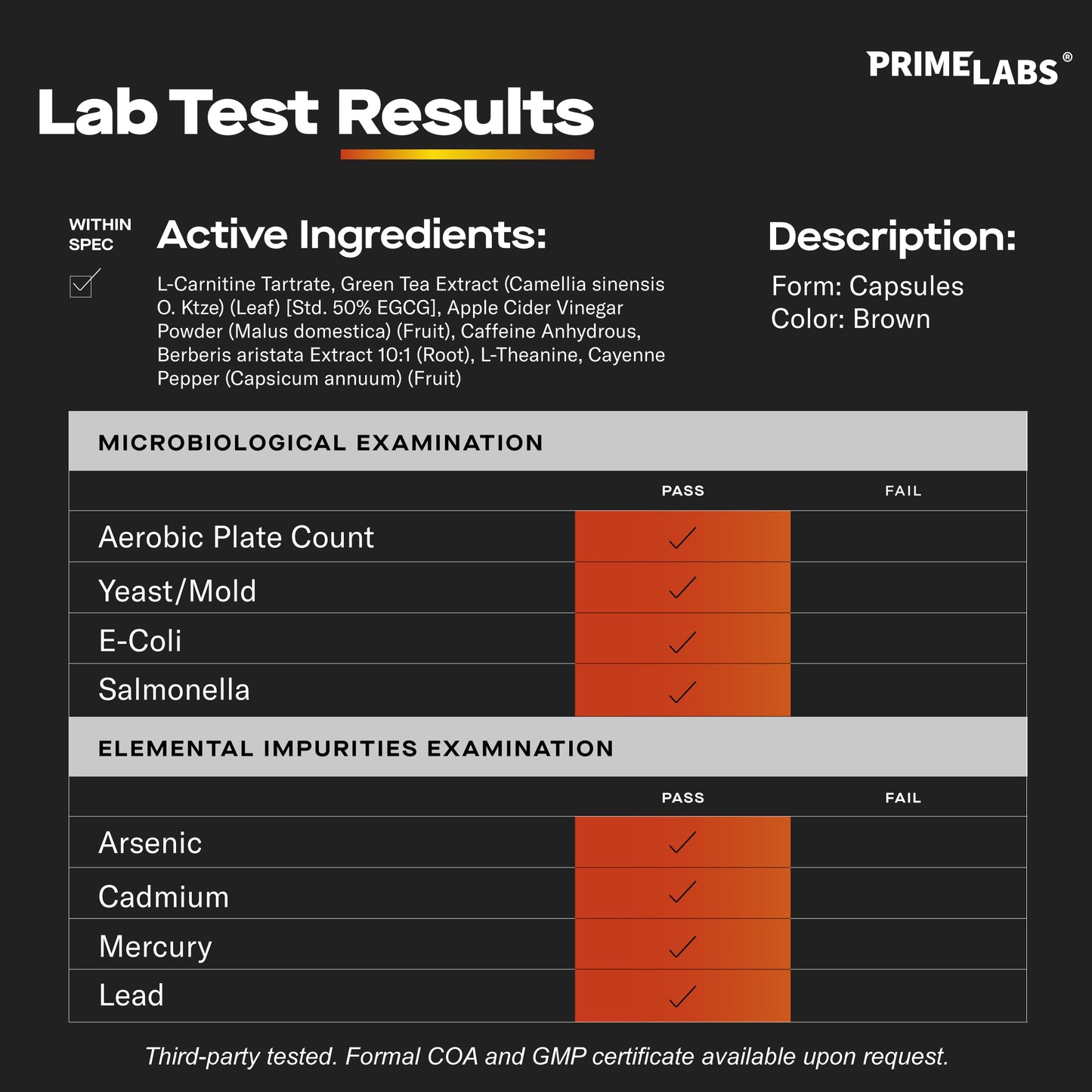 Prime Labs Thermogenic Fat Burner for Men Capsule 60 Count