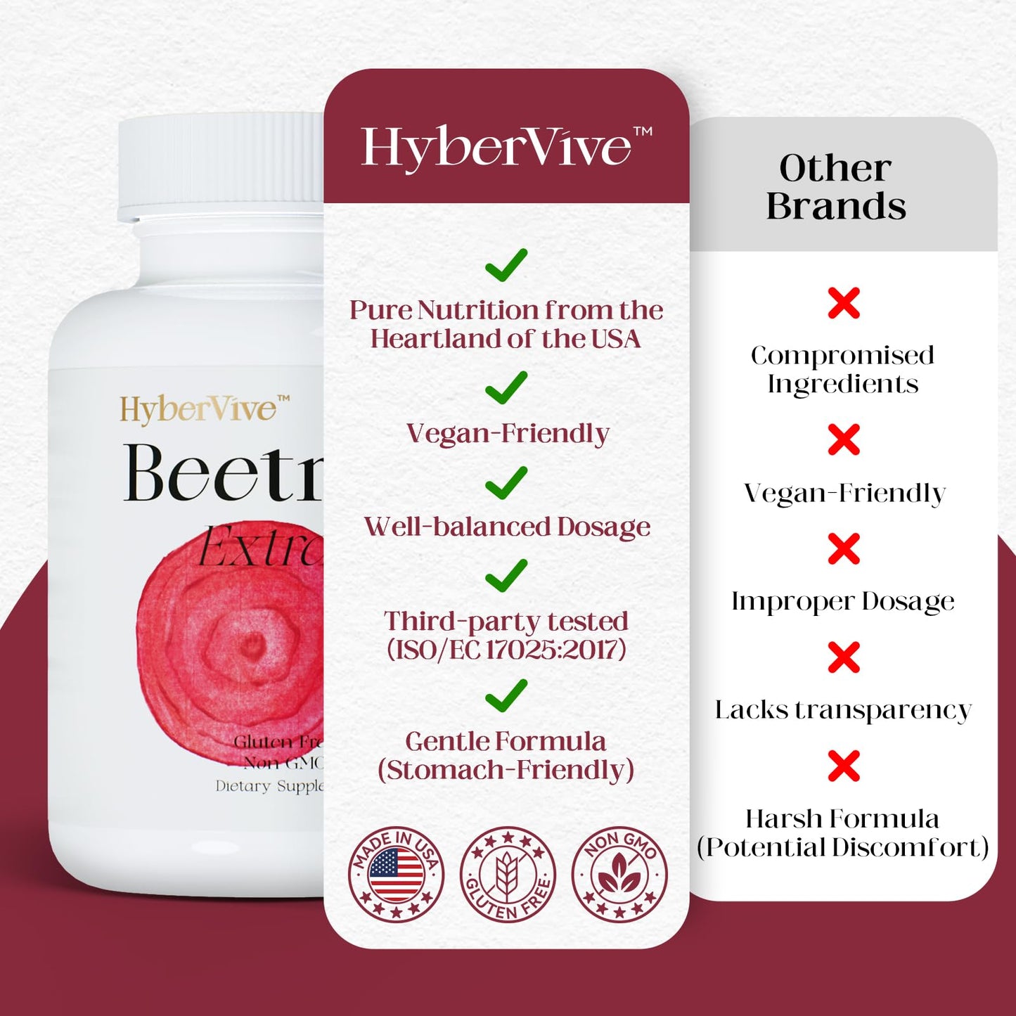 HyberVive Beet Root Powder Capsules 60 Count