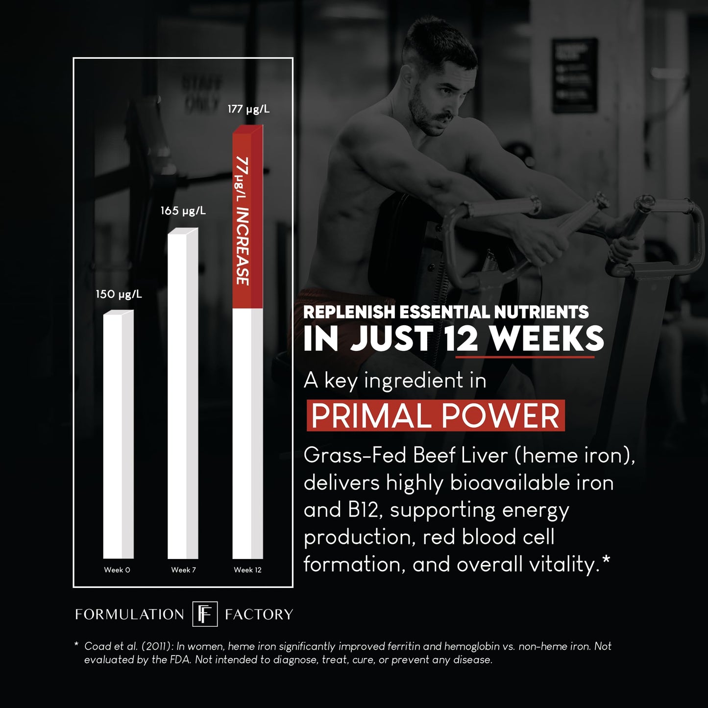 Formulation Factory Primal Power 10-in-1 Grass-Fed Beef Organ Complex 120 Capsules