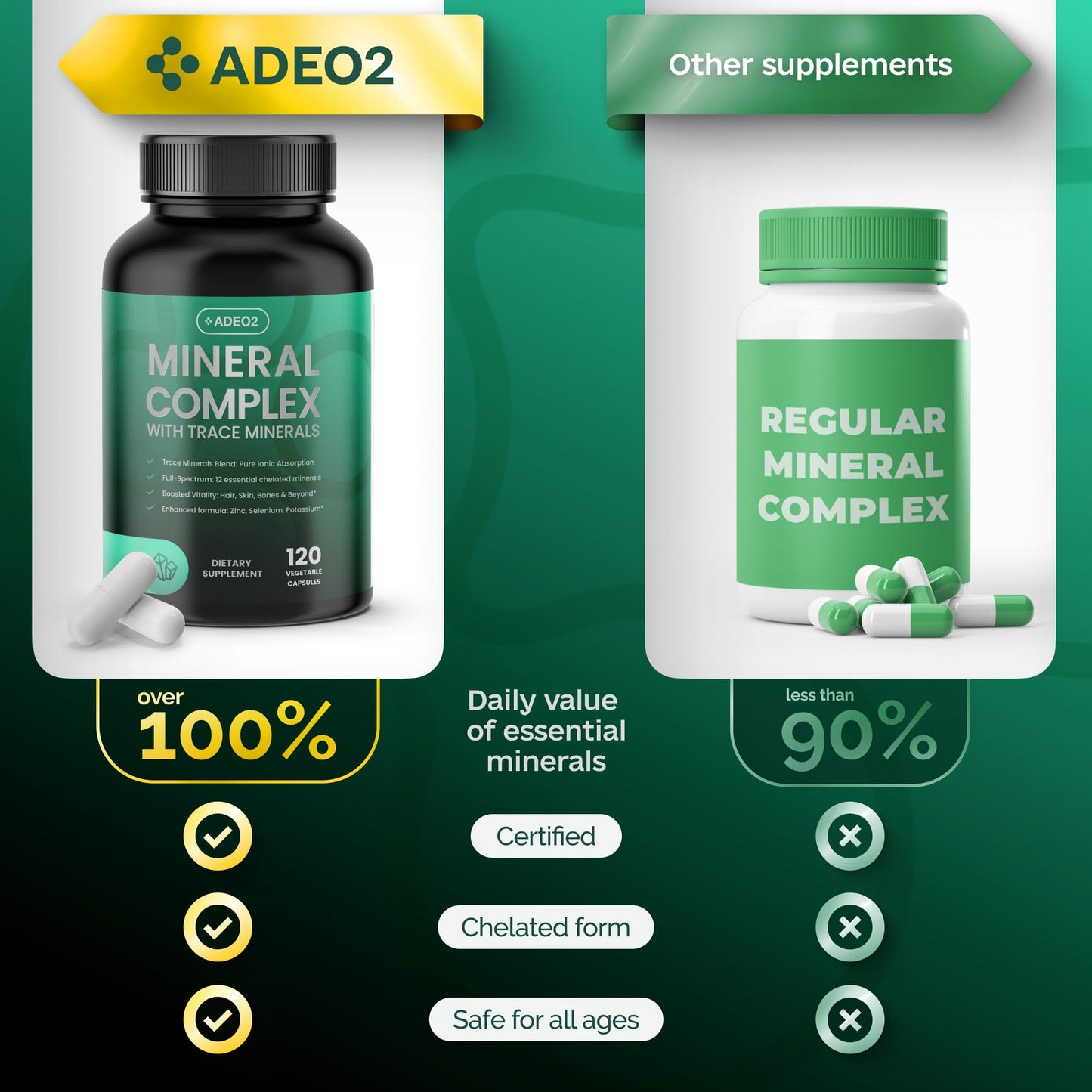 ADEO2 Premium Blend of 52 Trace Minerals Complex with Essential Minerals in Chelated Form, All Natural and 100% Organic, 120 Capsules