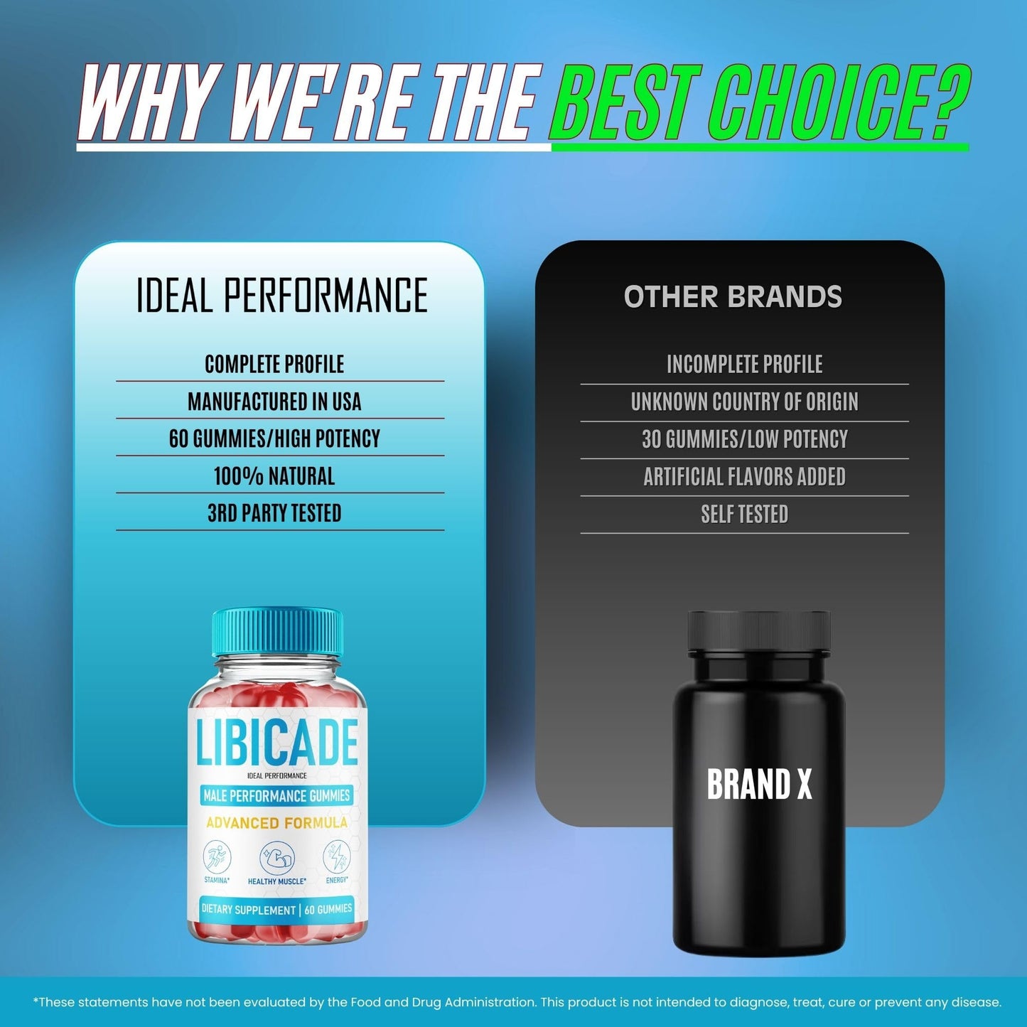 IDEAL PERFORMANCE Libicade 180 Gummies