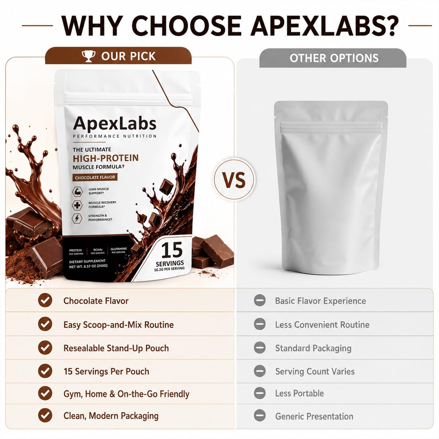 Apex Labs Muscle Muscle Powder Chocolate Powder, 1 Ounce