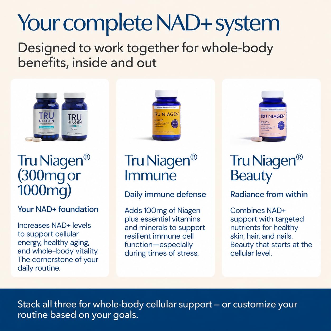 TRU NIAGEN NAD+ Immune Cell Support Supplement - Daily Defense Capsule 30 Capsules
