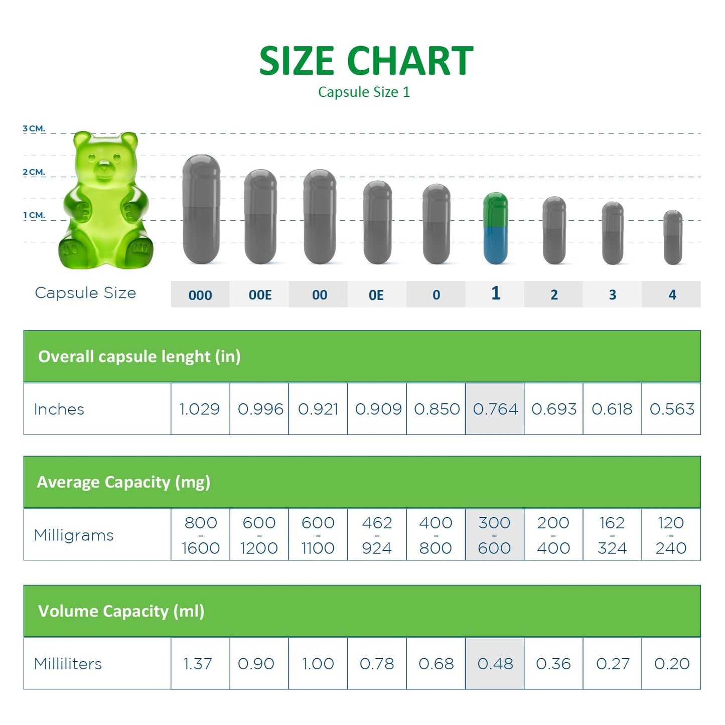 Capsule Depot Clear Empty Capsules Size 1, 100 Count