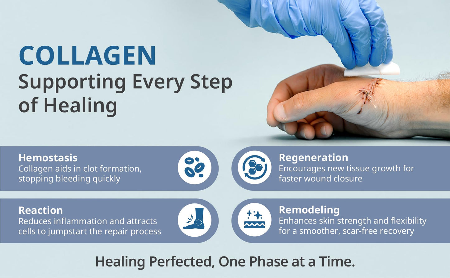 Celluheal Cellufil Collagen Particles for Advanced Wound Care Powder 10