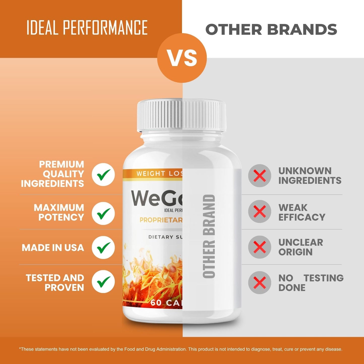 IDEAL PERFORMANCE WeGoSlim Capsules 120 Count