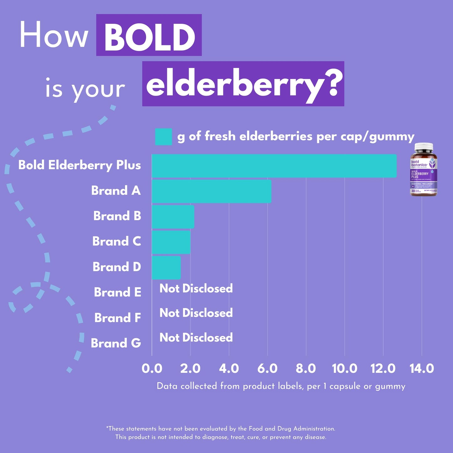 Bold Botanica Elderberry Plus 65x Concentrated Black Elderberry with Vitamin C & Zinc for Adults, Non-GMO, 30 Vegan Capsules