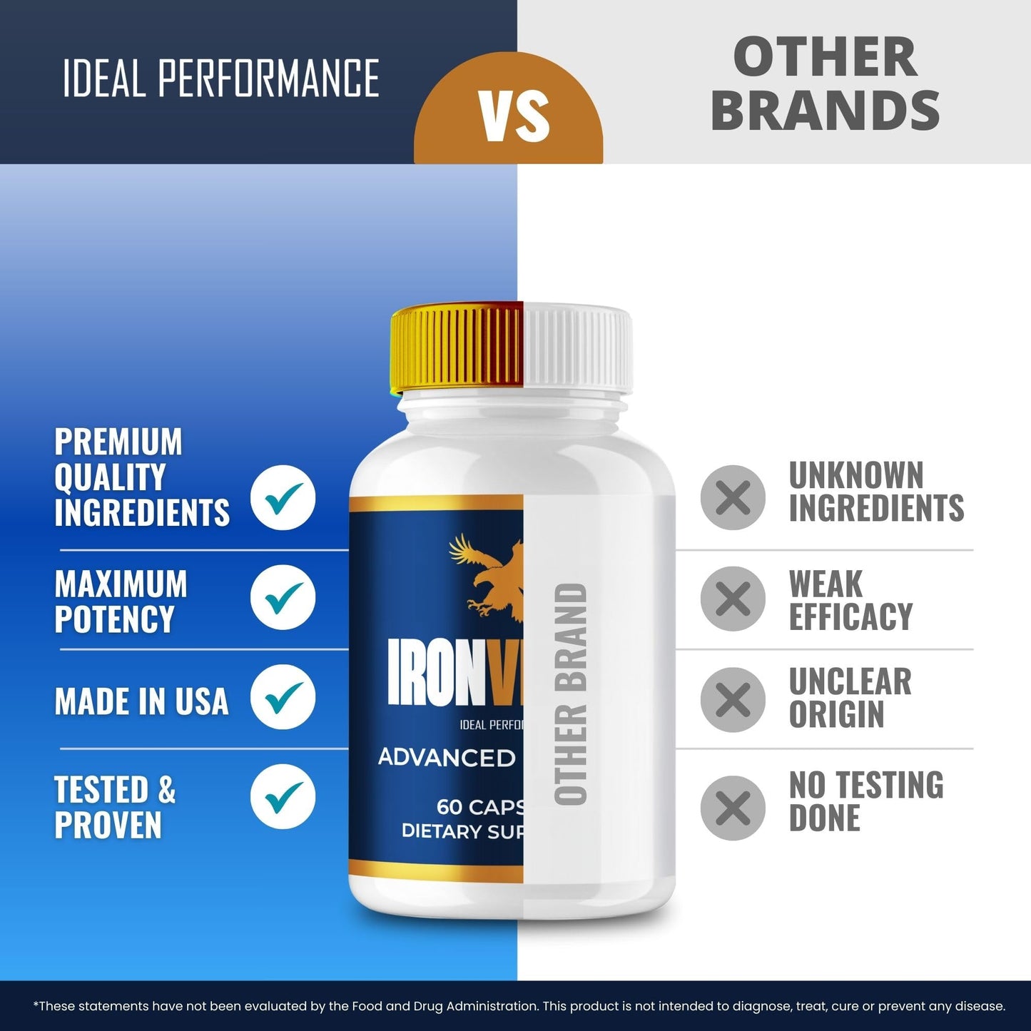 IDEAL PERFORMANCE Iron Vision Eye Supplement Capsules 180 Count